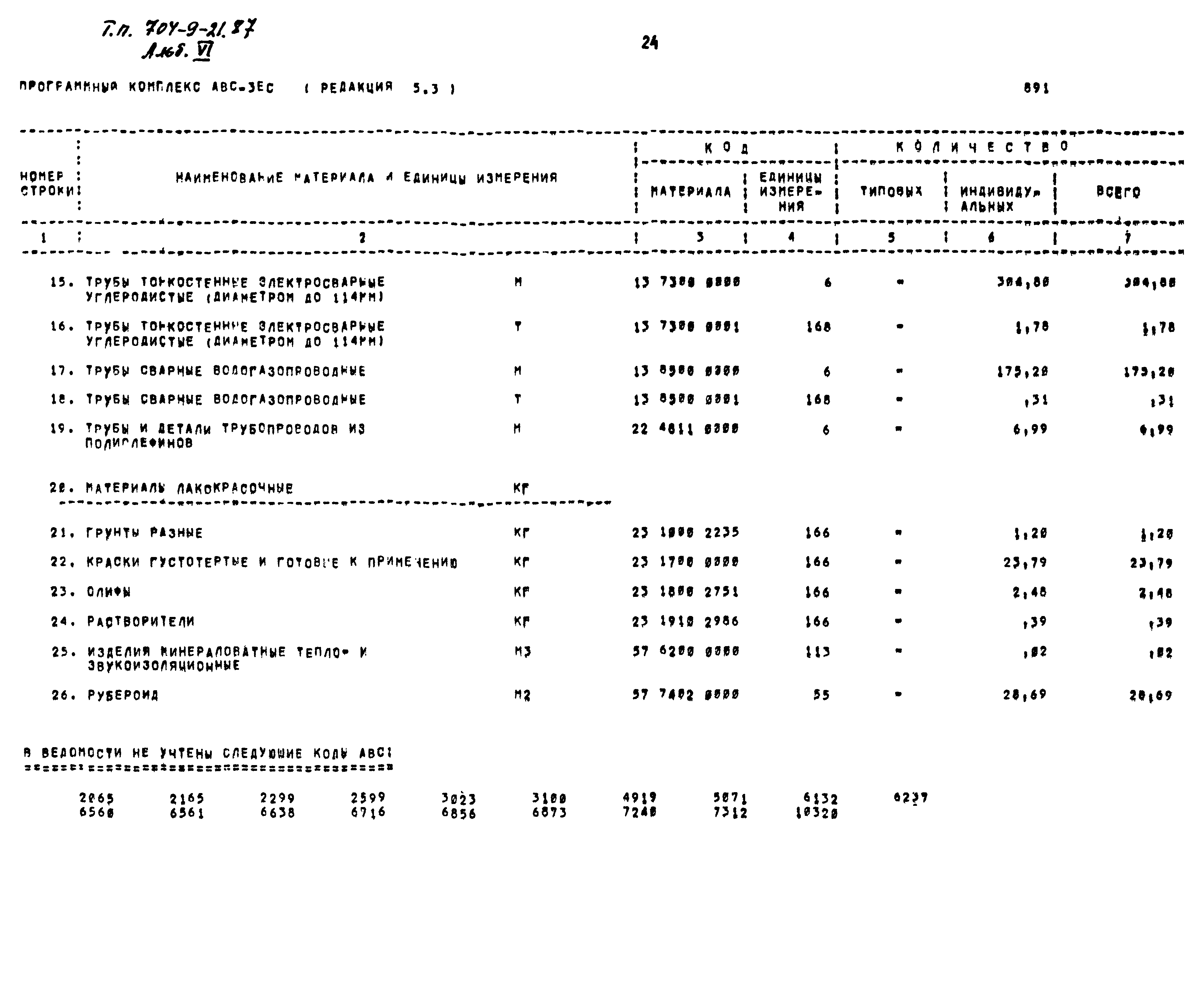 Типовой проект 704-9-21.87