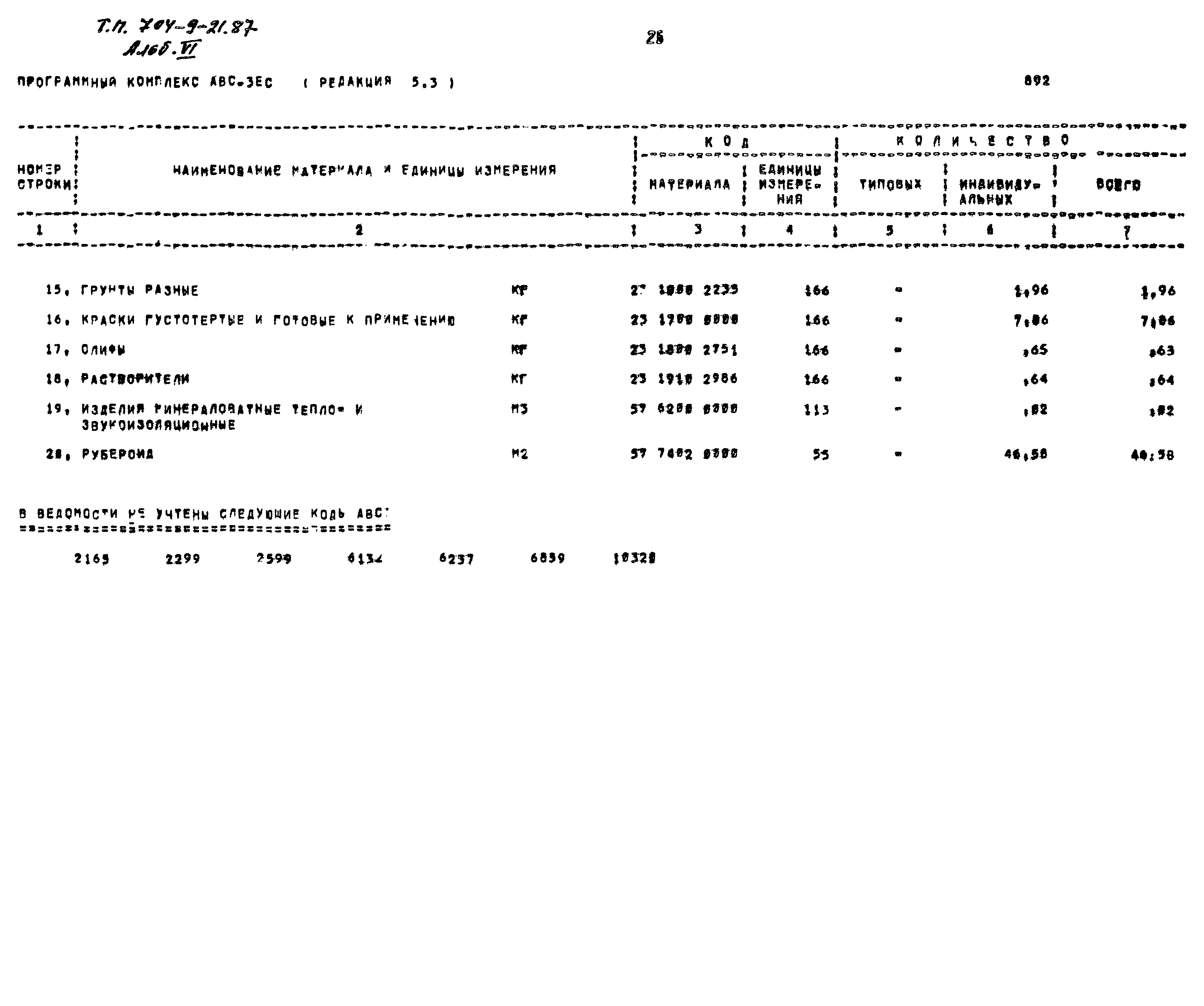 Типовой проект 704-9-21.87