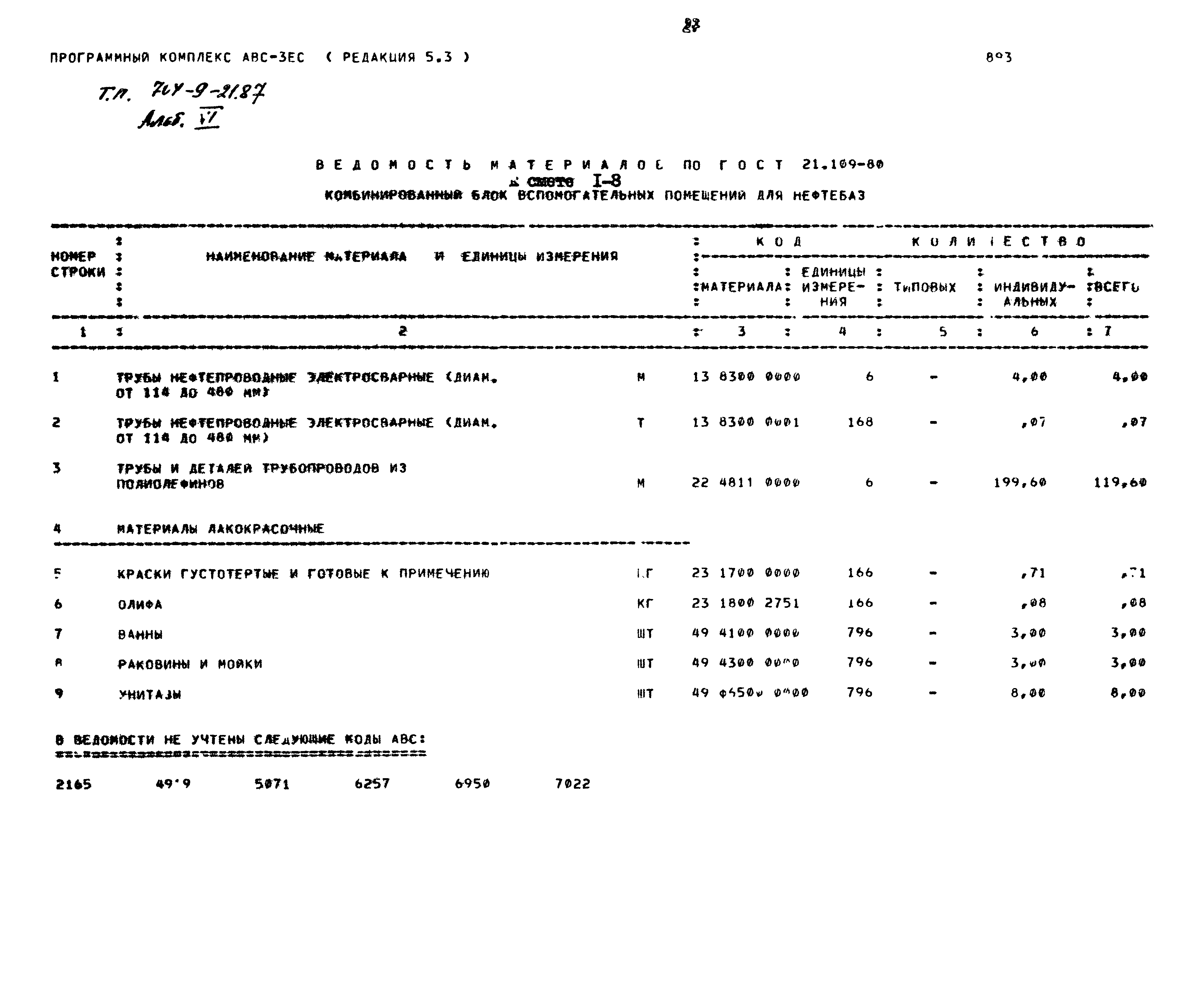 Типовой проект 704-9-21.87