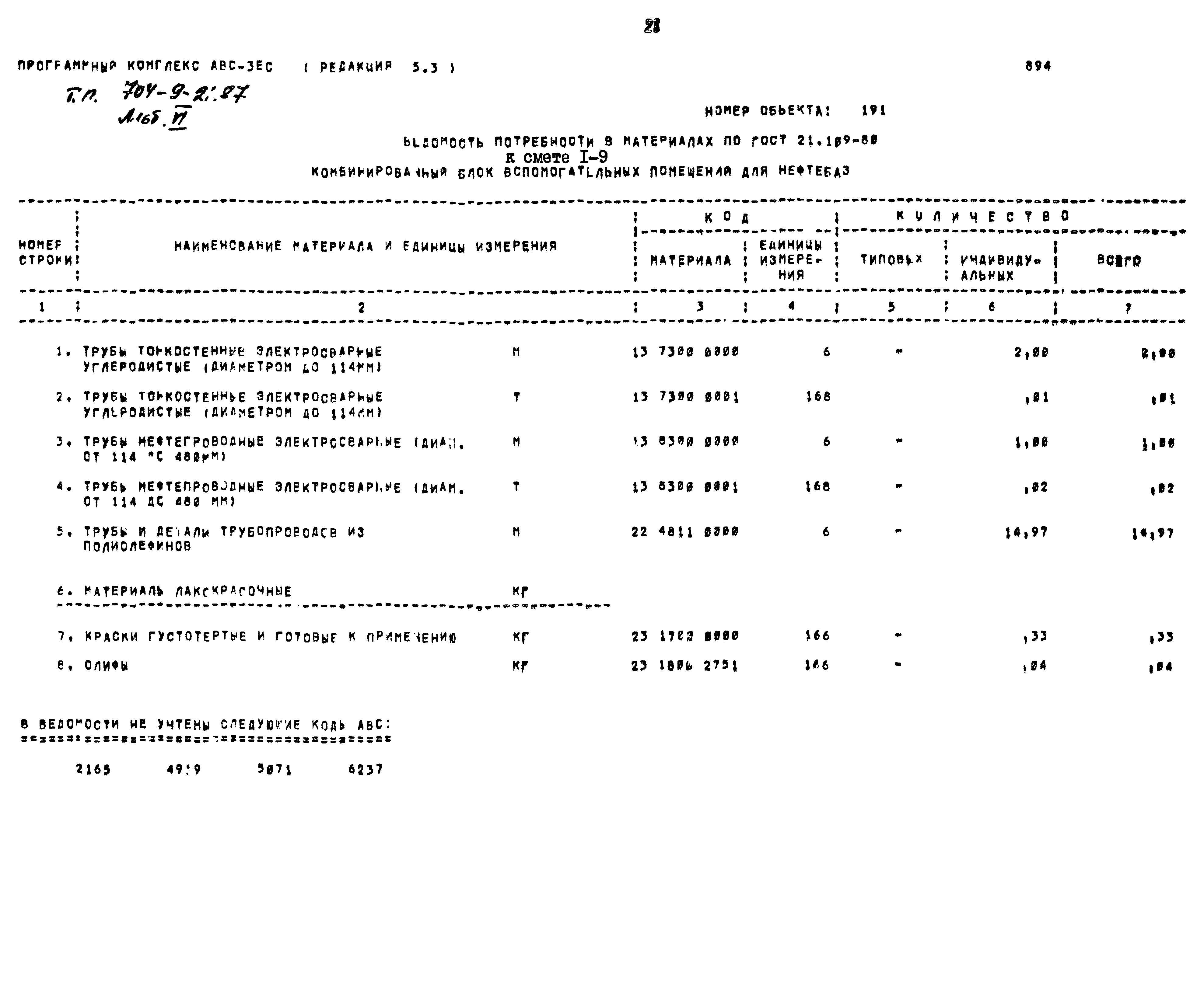 Типовой проект 704-9-21.87