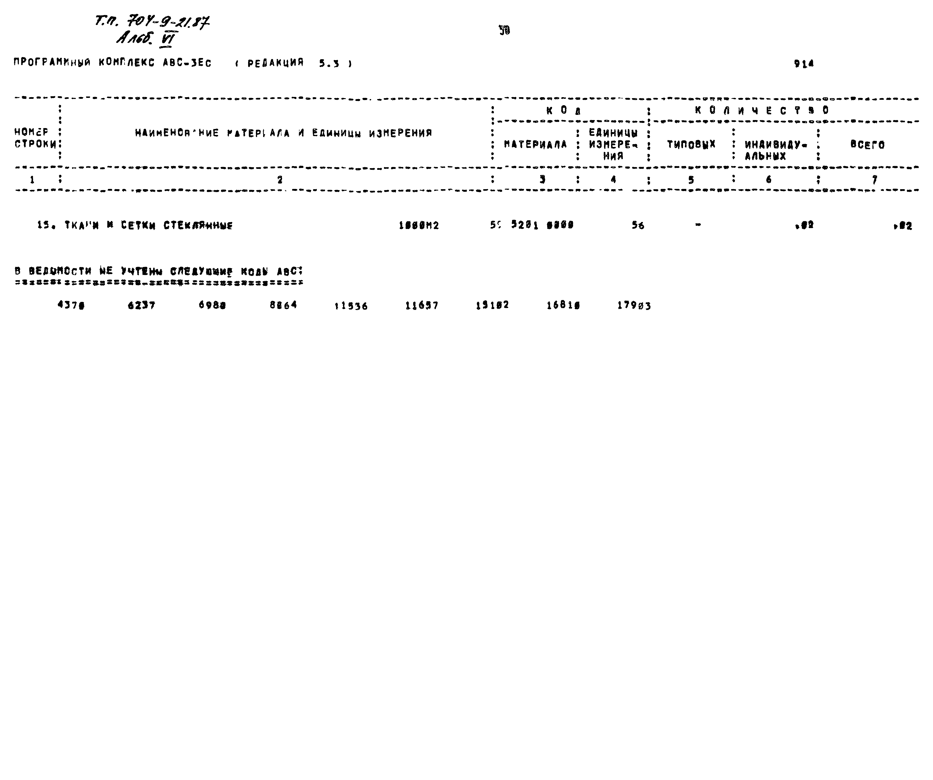 Типовой проект 704-9-21.87