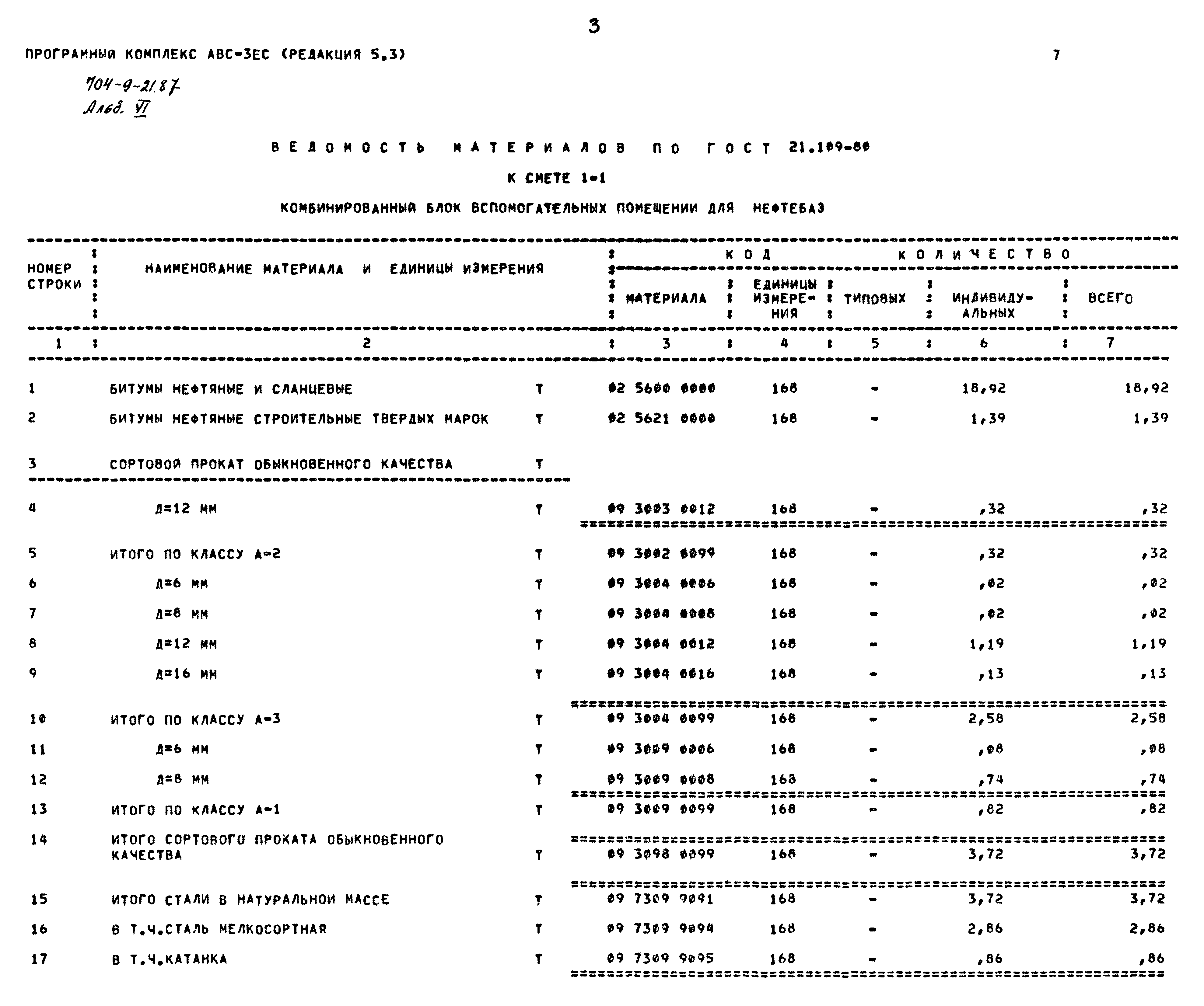 Типовой проект 704-9-21.87