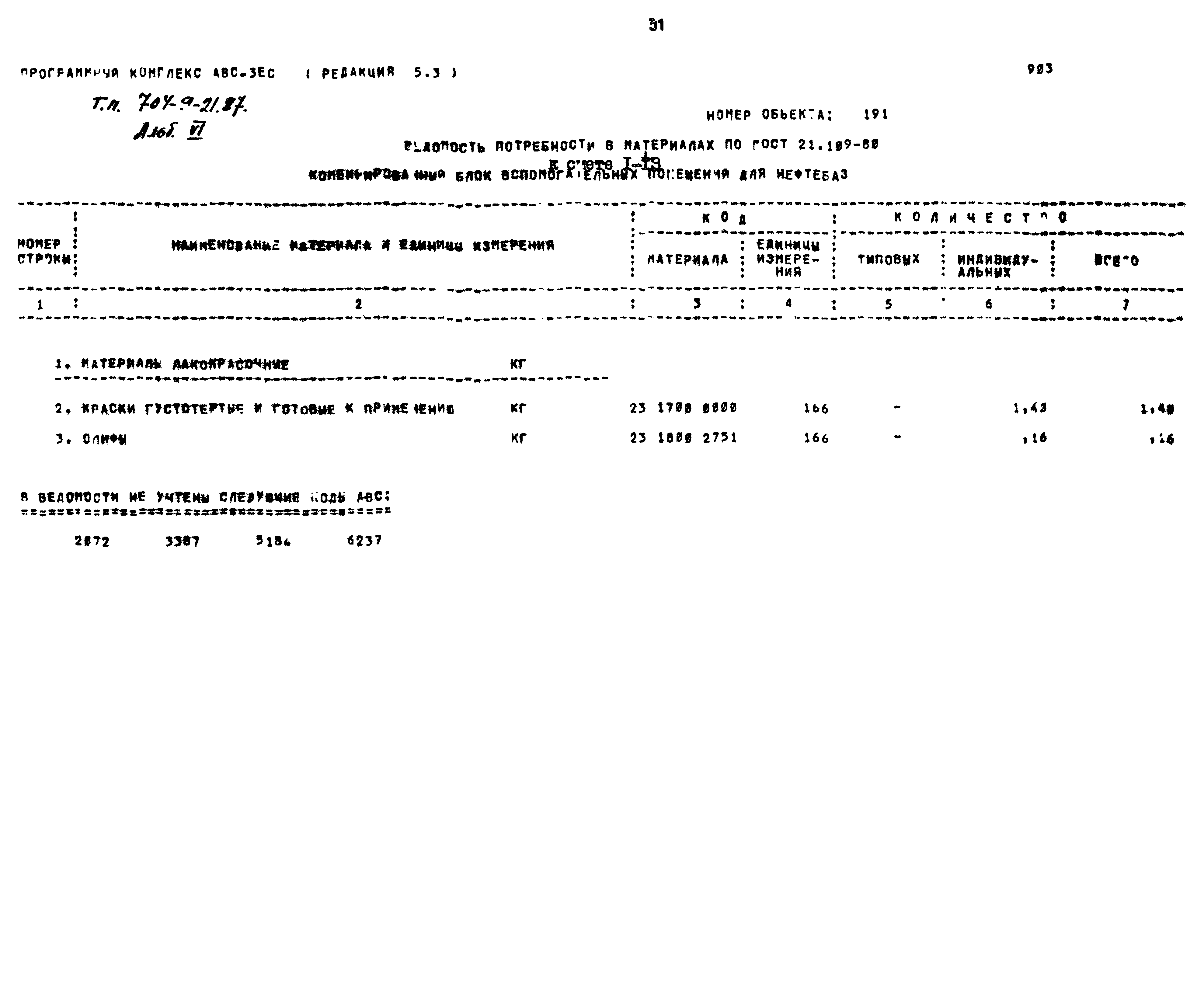 Типовой проект 704-9-21.87