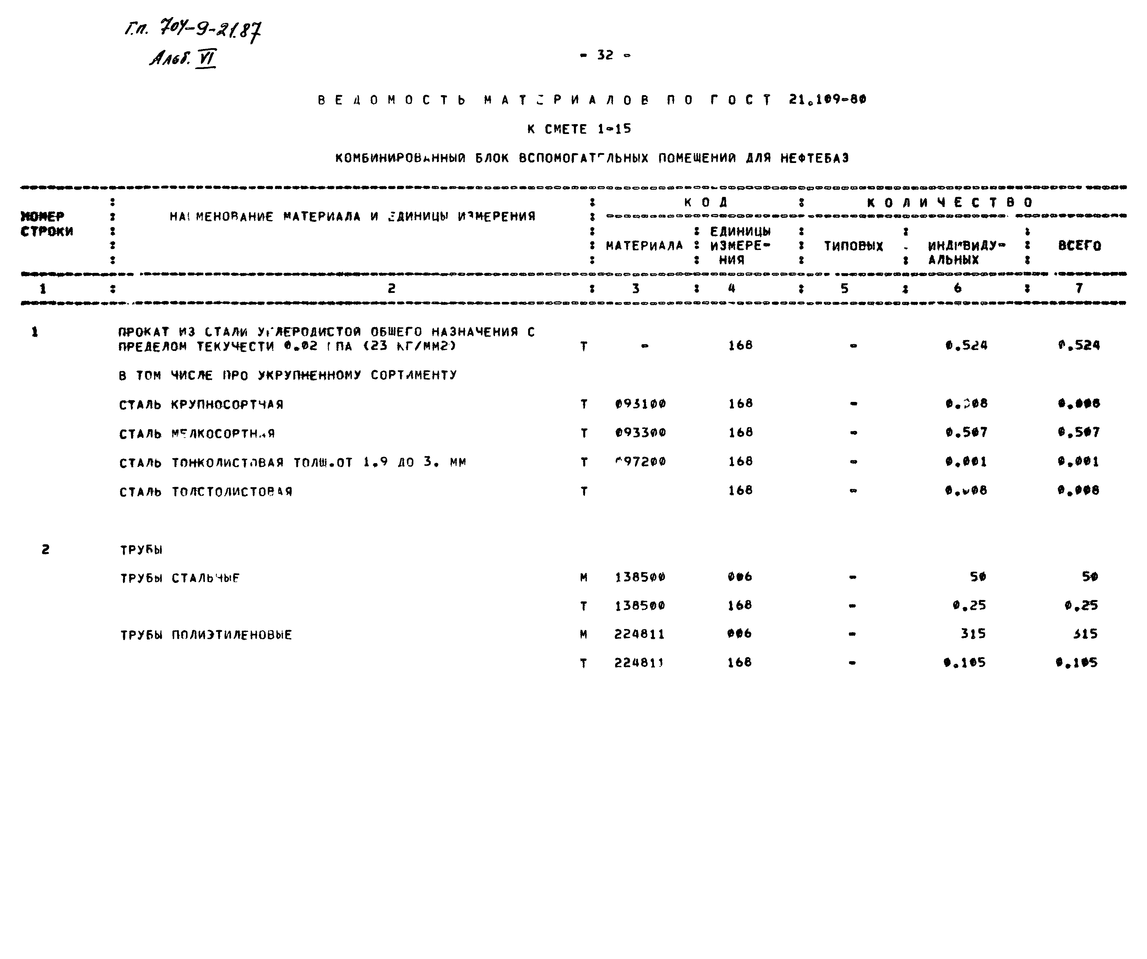 Типовой проект 704-9-21.87