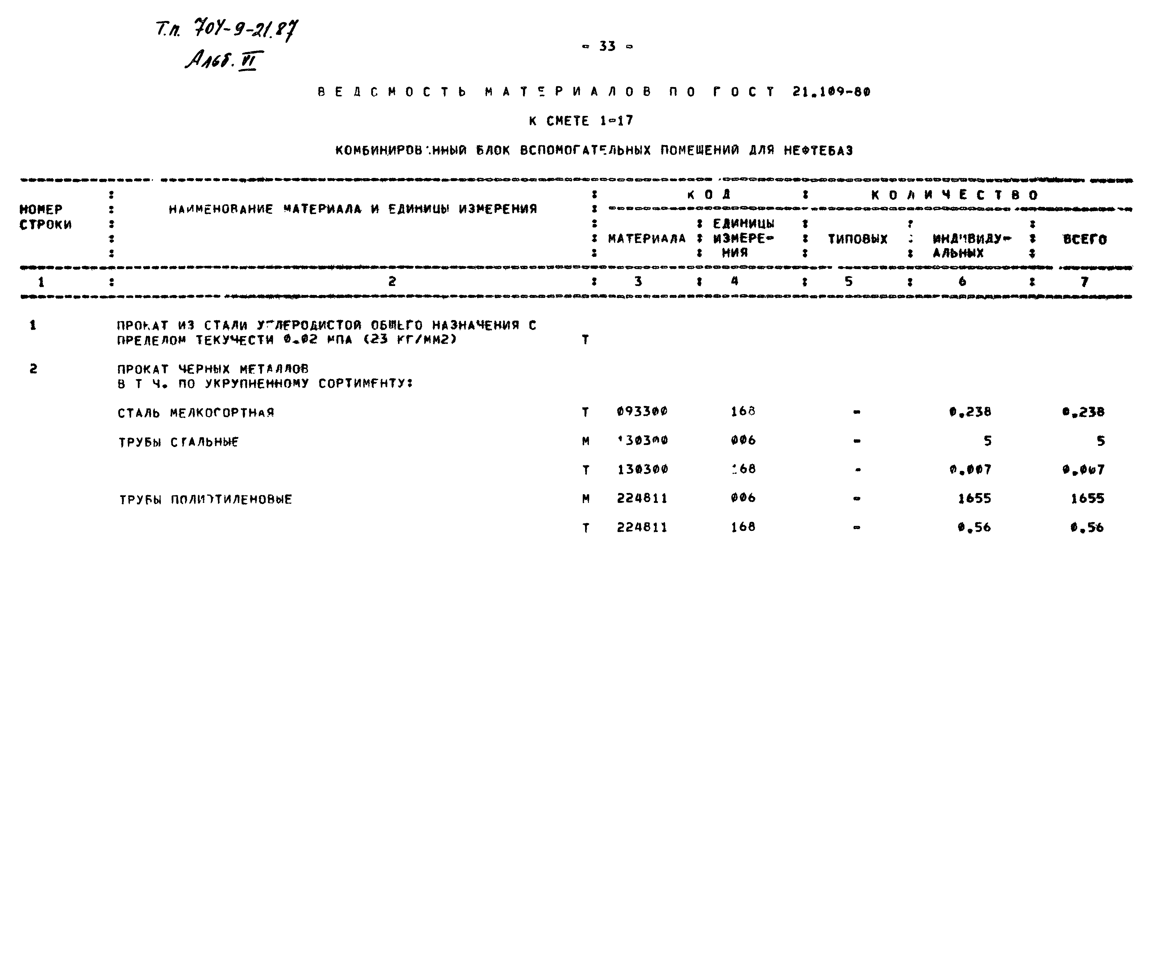 Типовой проект 704-9-21.87