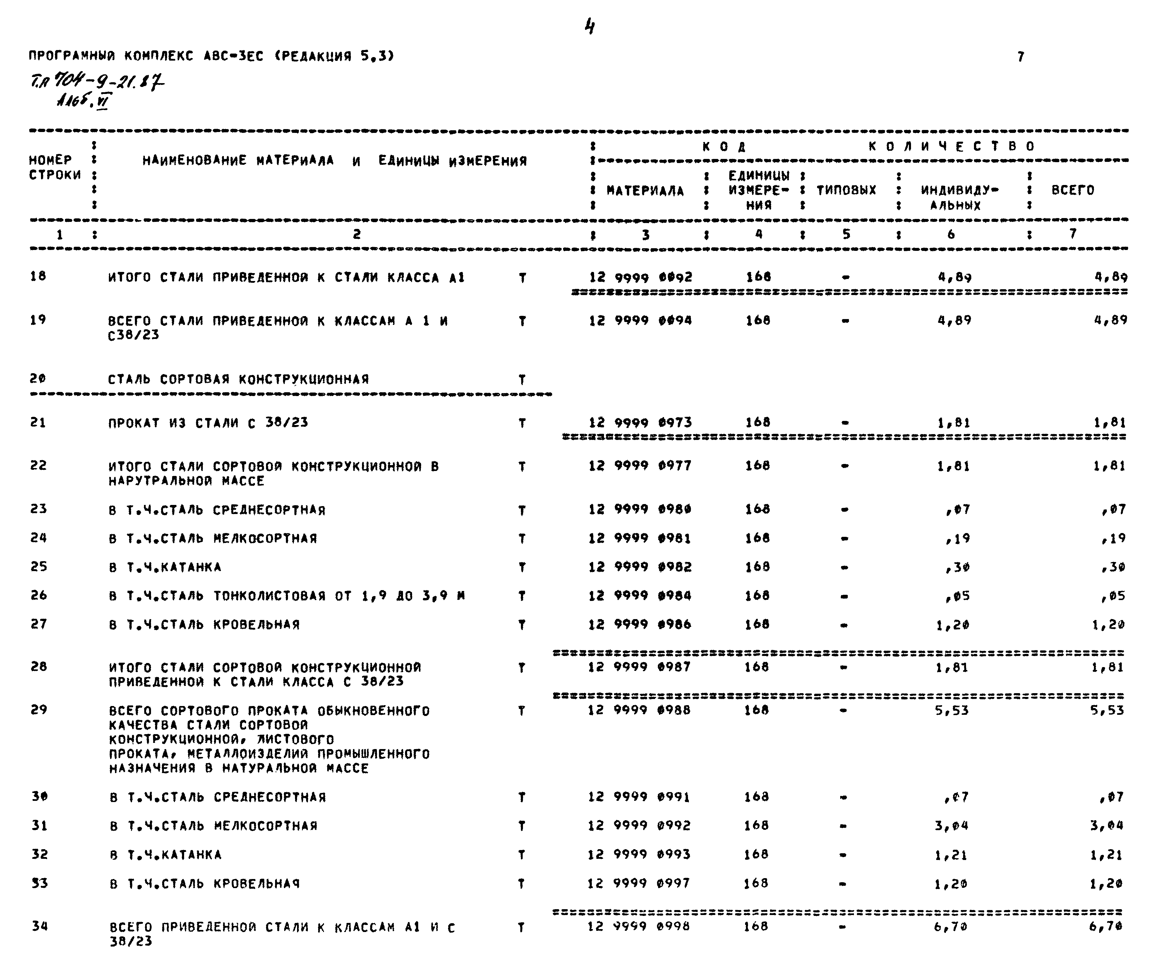 Типовой проект 704-9-21.87