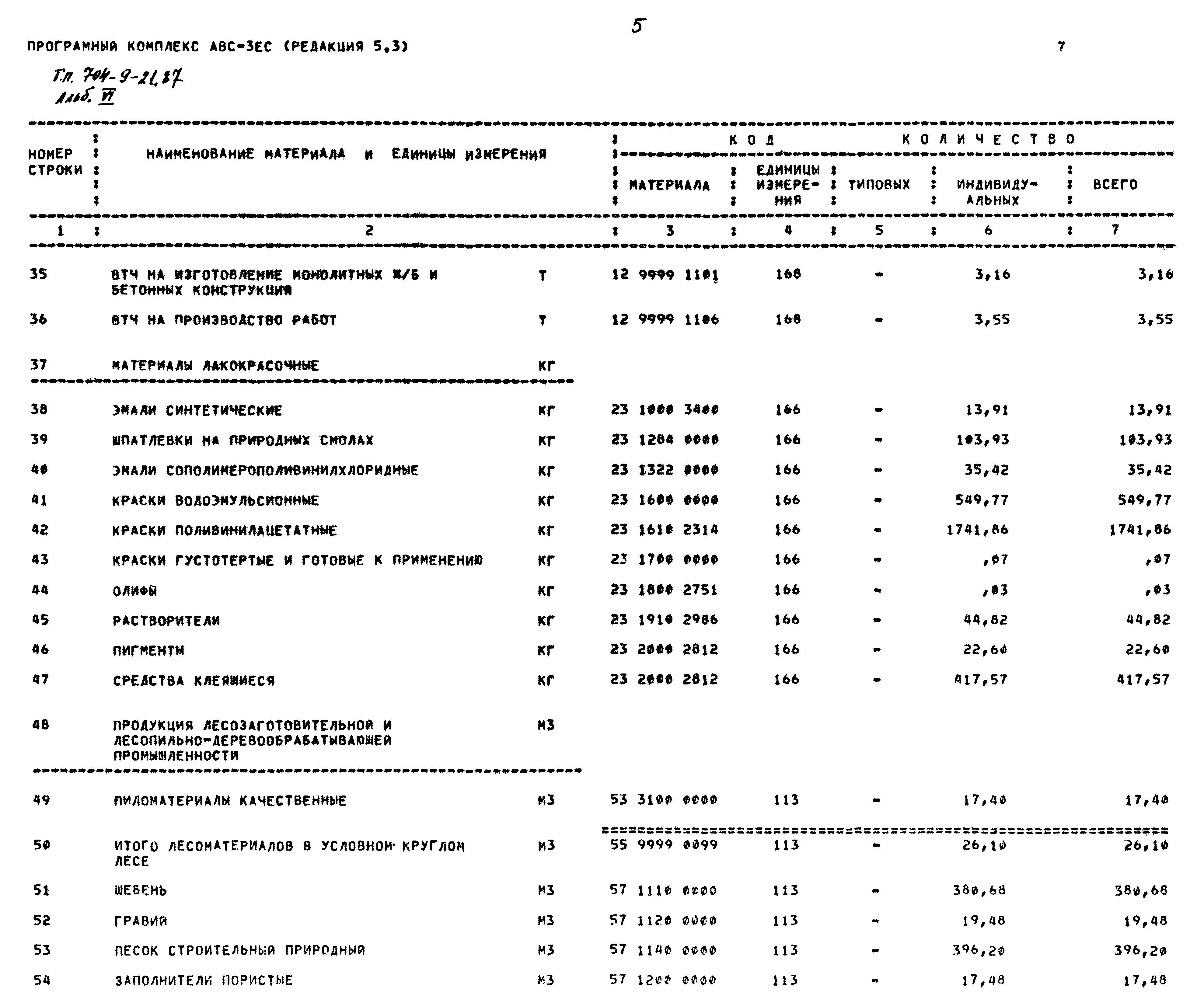 Типовой проект 704-9-21.87