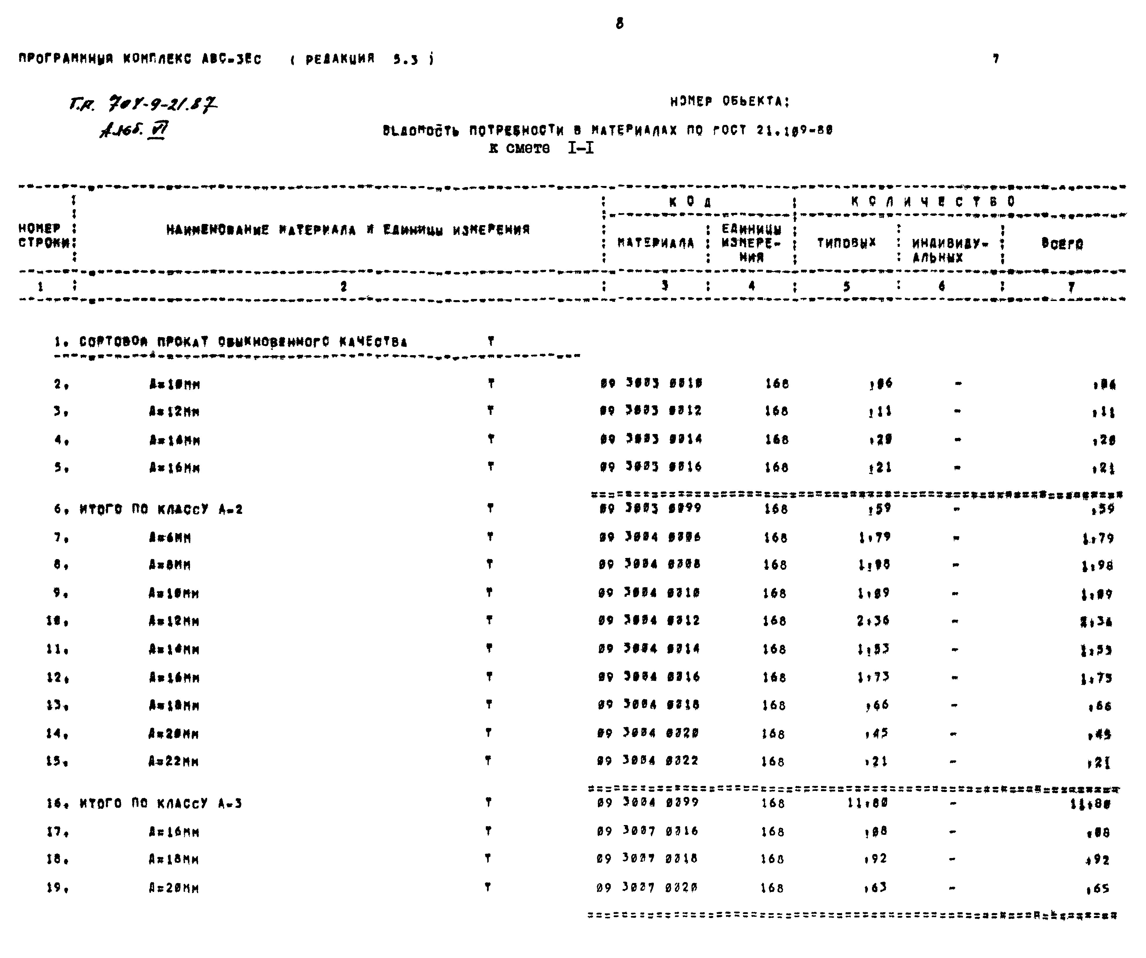 Типовой проект 704-9-21.87