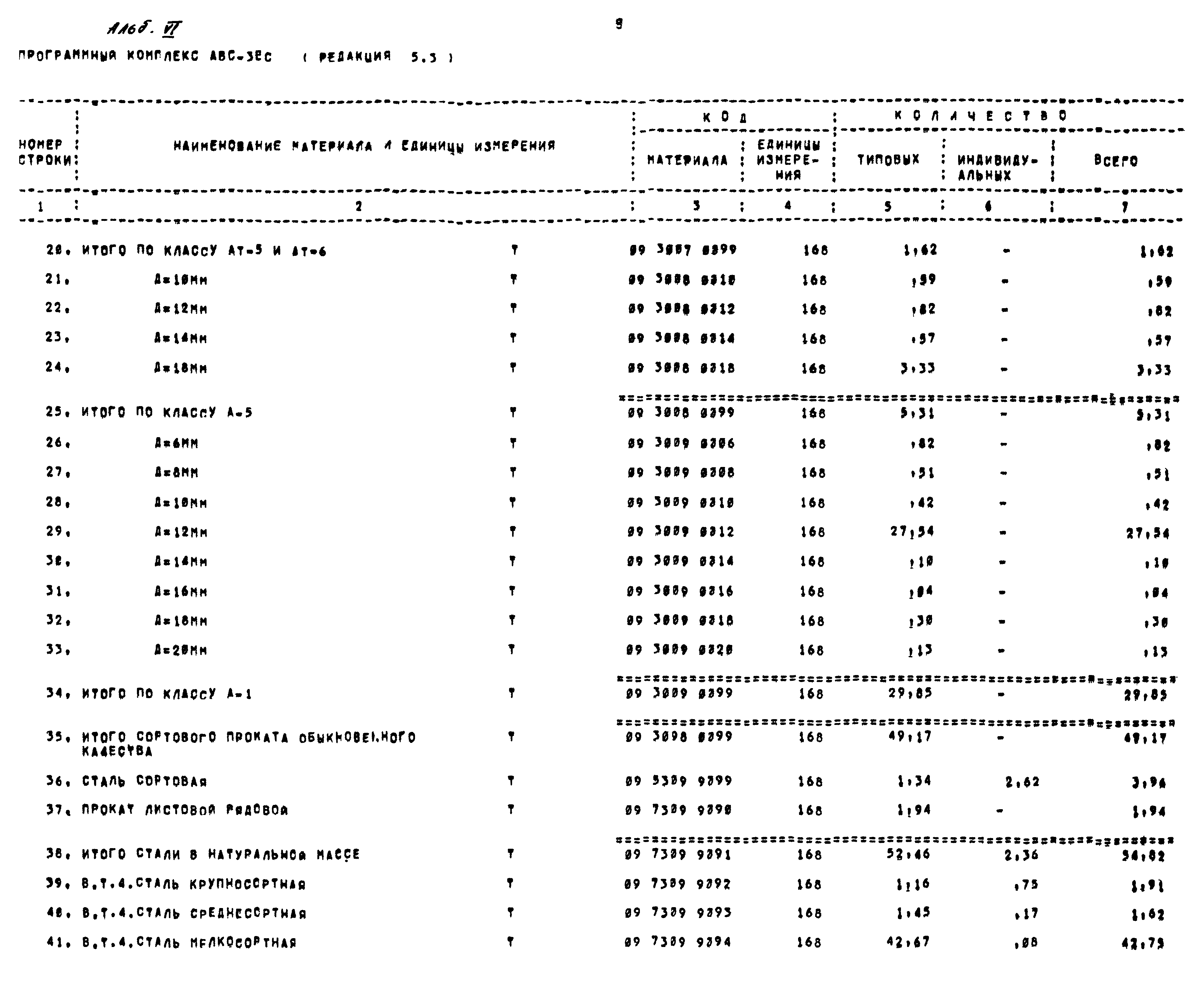 Типовой проект 704-9-21.87