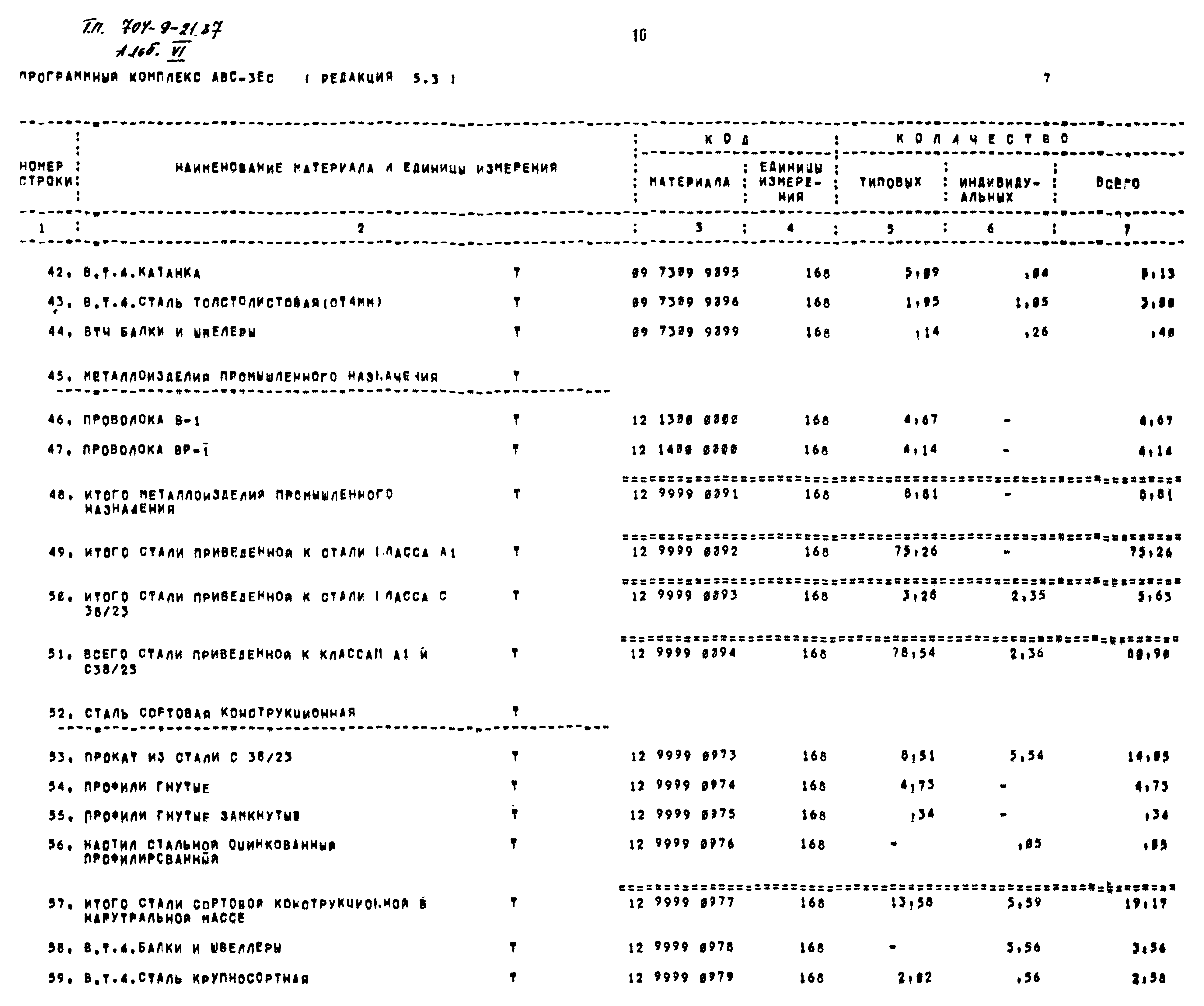 Типовой проект 704-9-21.87