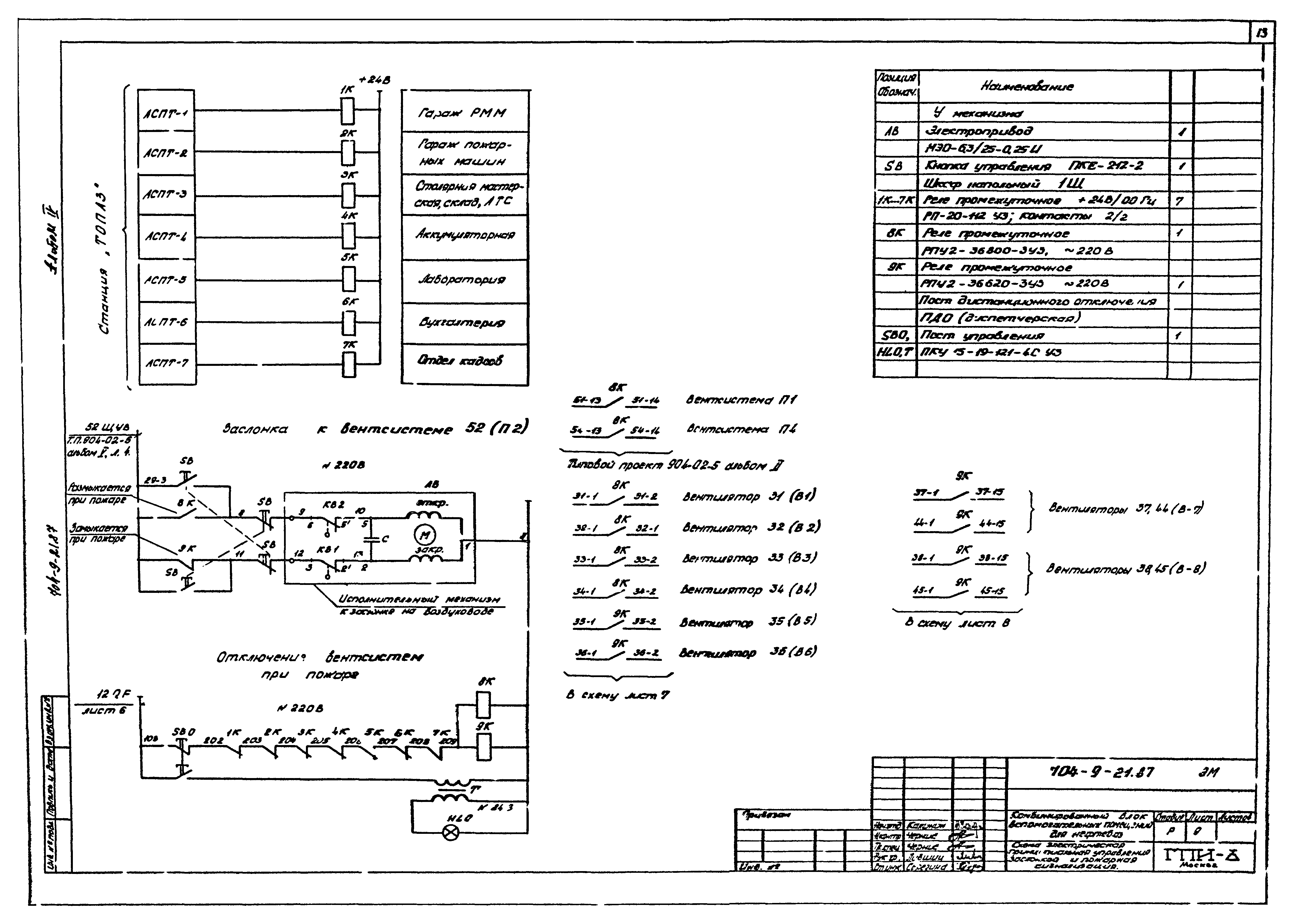 Типовой проект 704-9-21.87