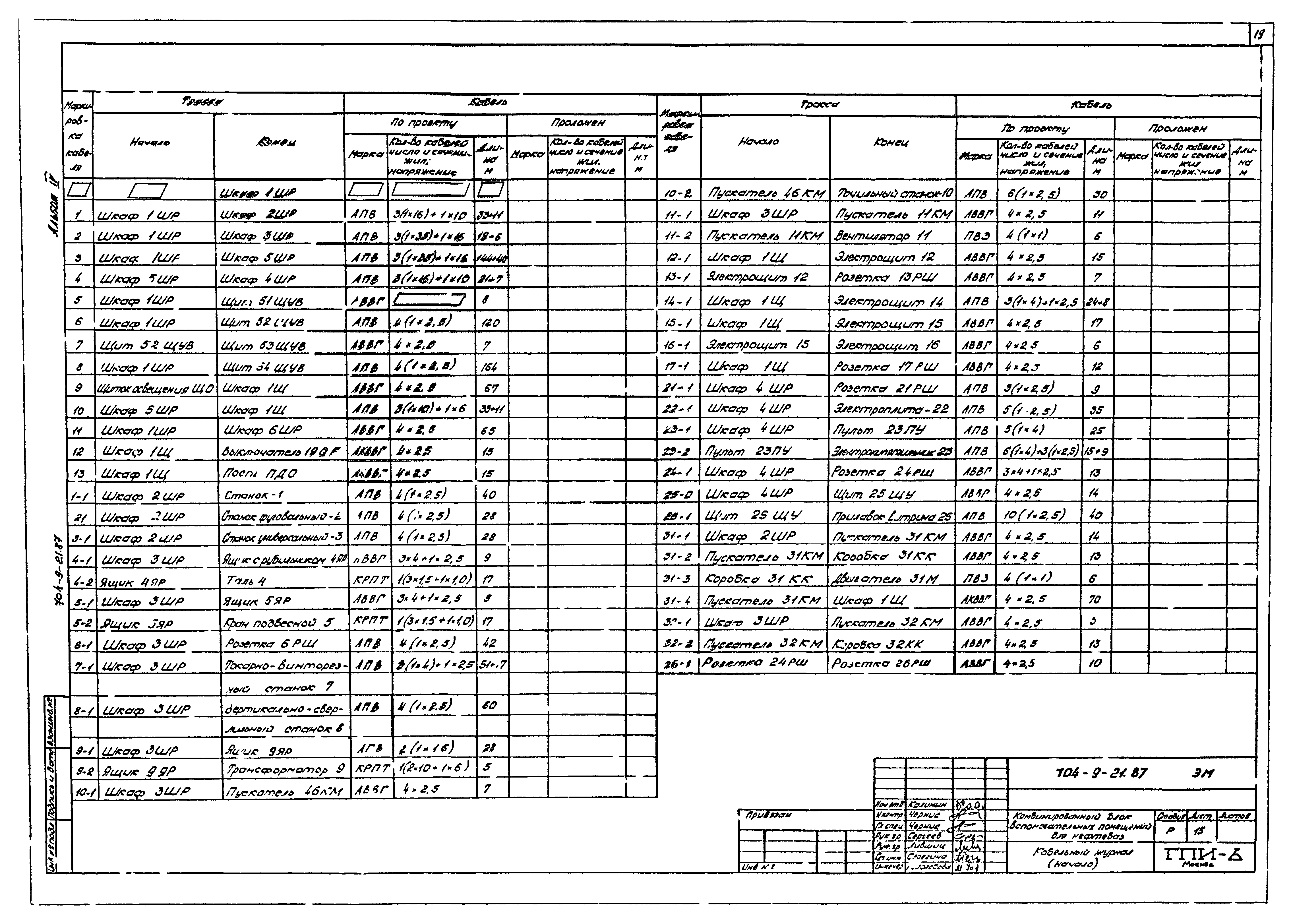 Типовой проект 704-9-21.87