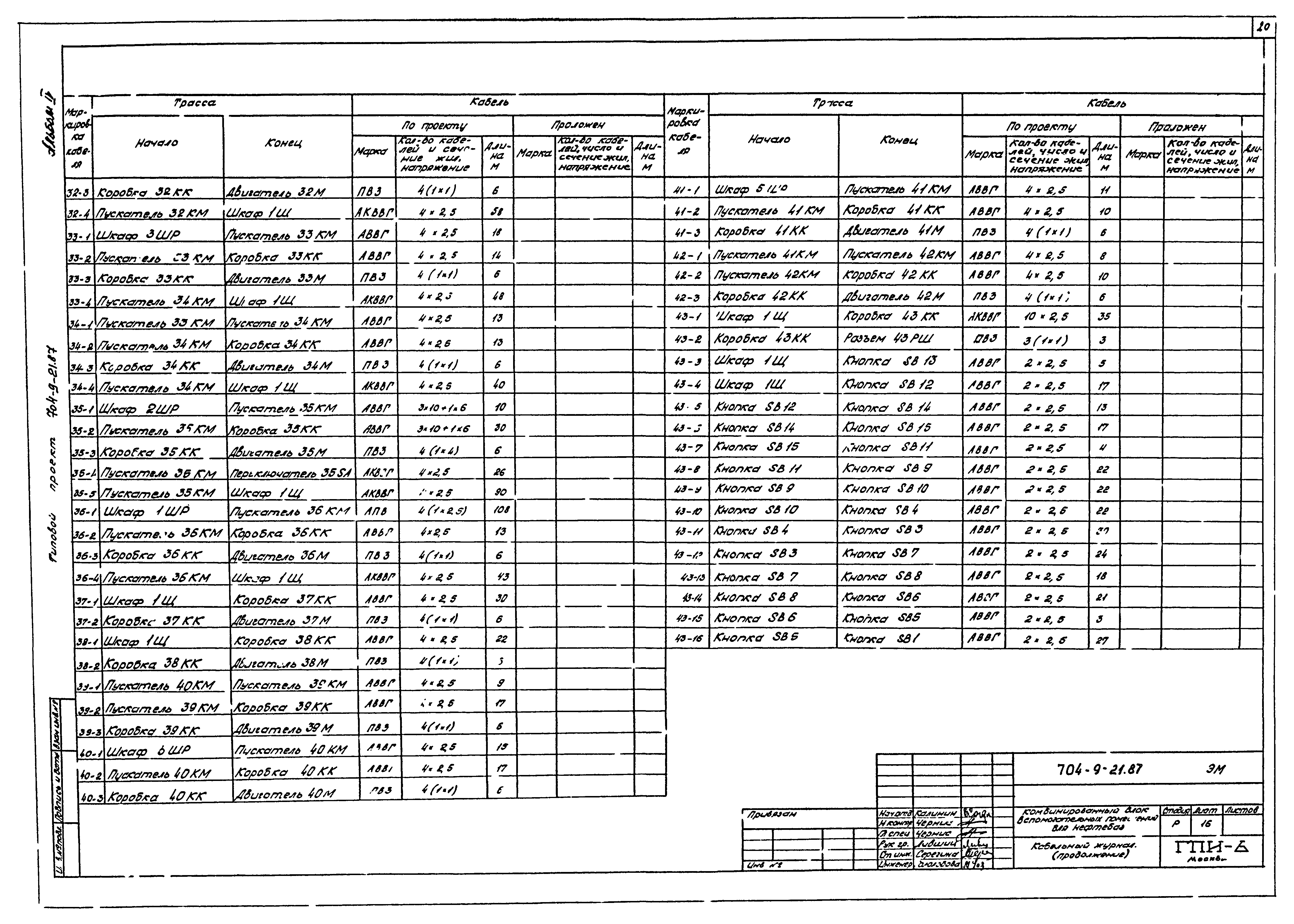 Типовой проект 704-9-21.87
