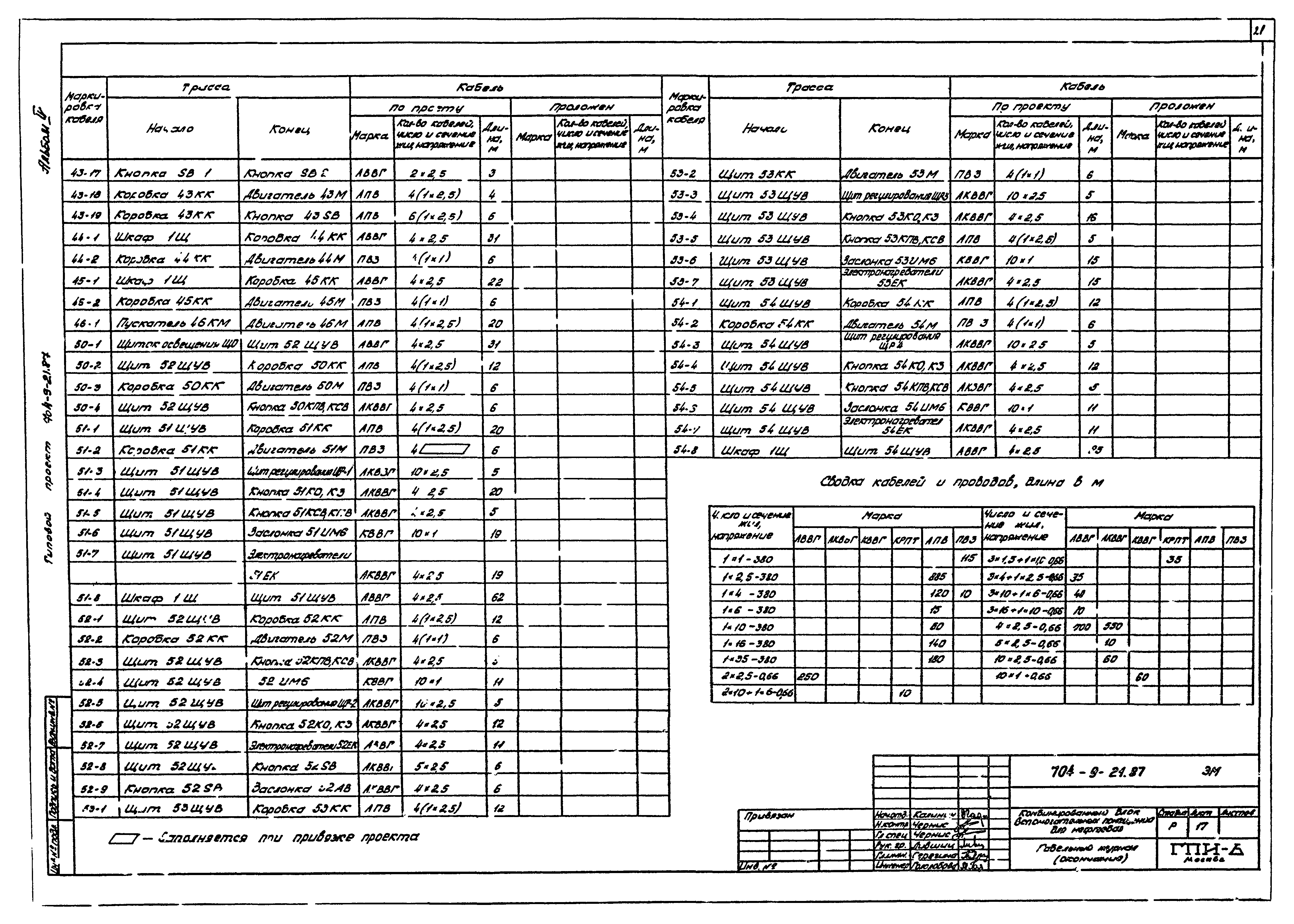 Типовой проект 704-9-21.87