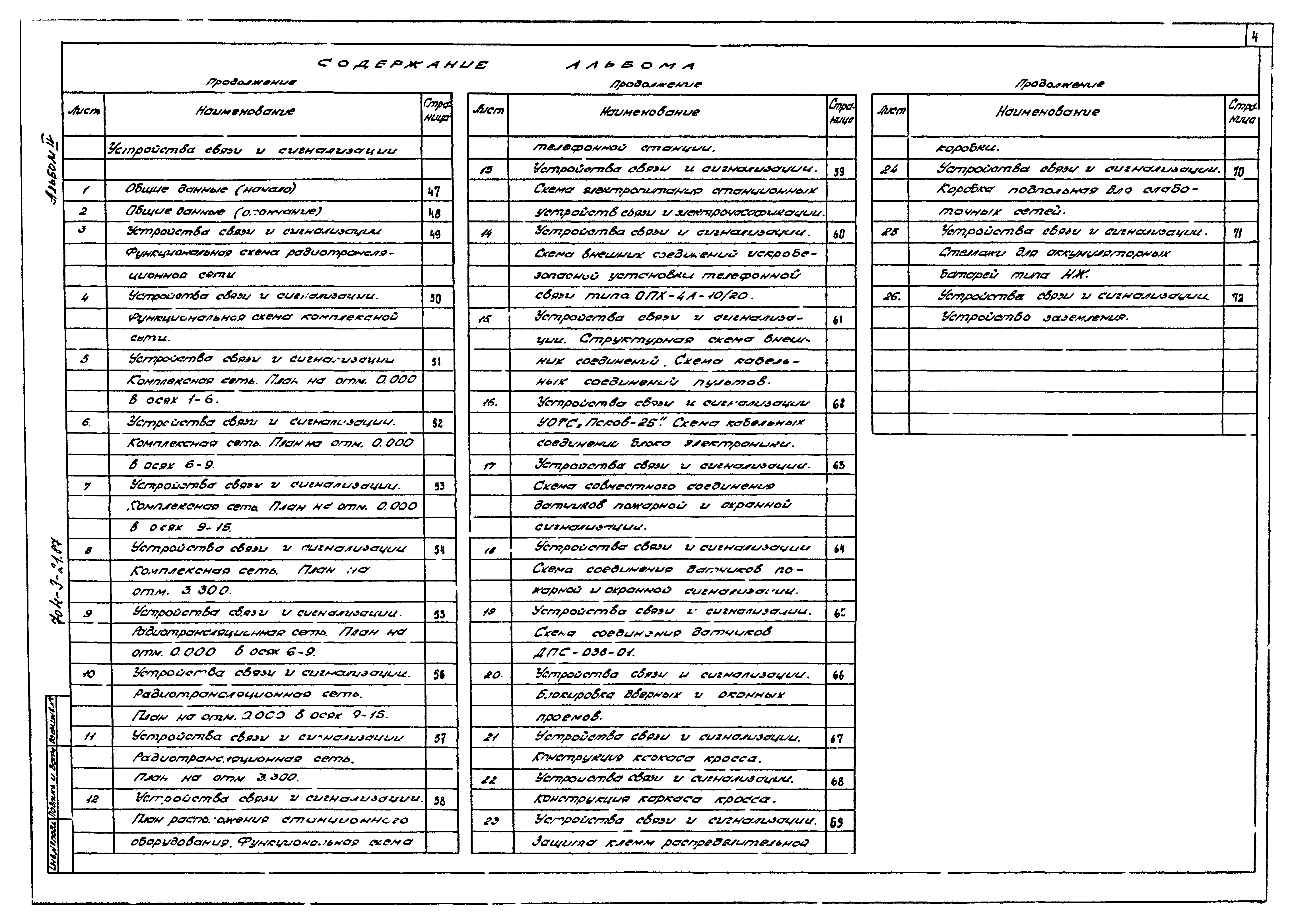 Типовой проект 704-9-21.87