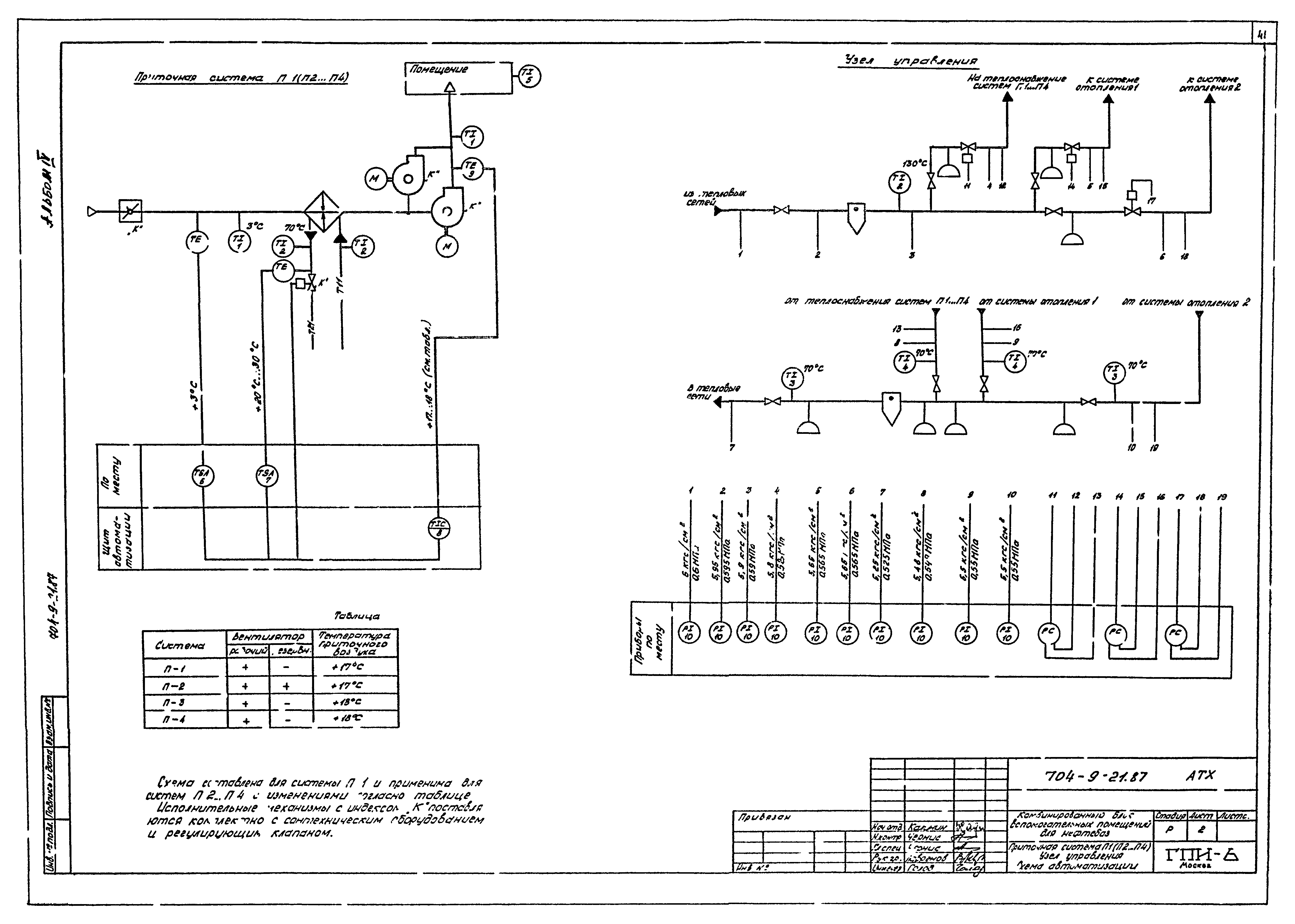 Типовой проект 704-9-21.87