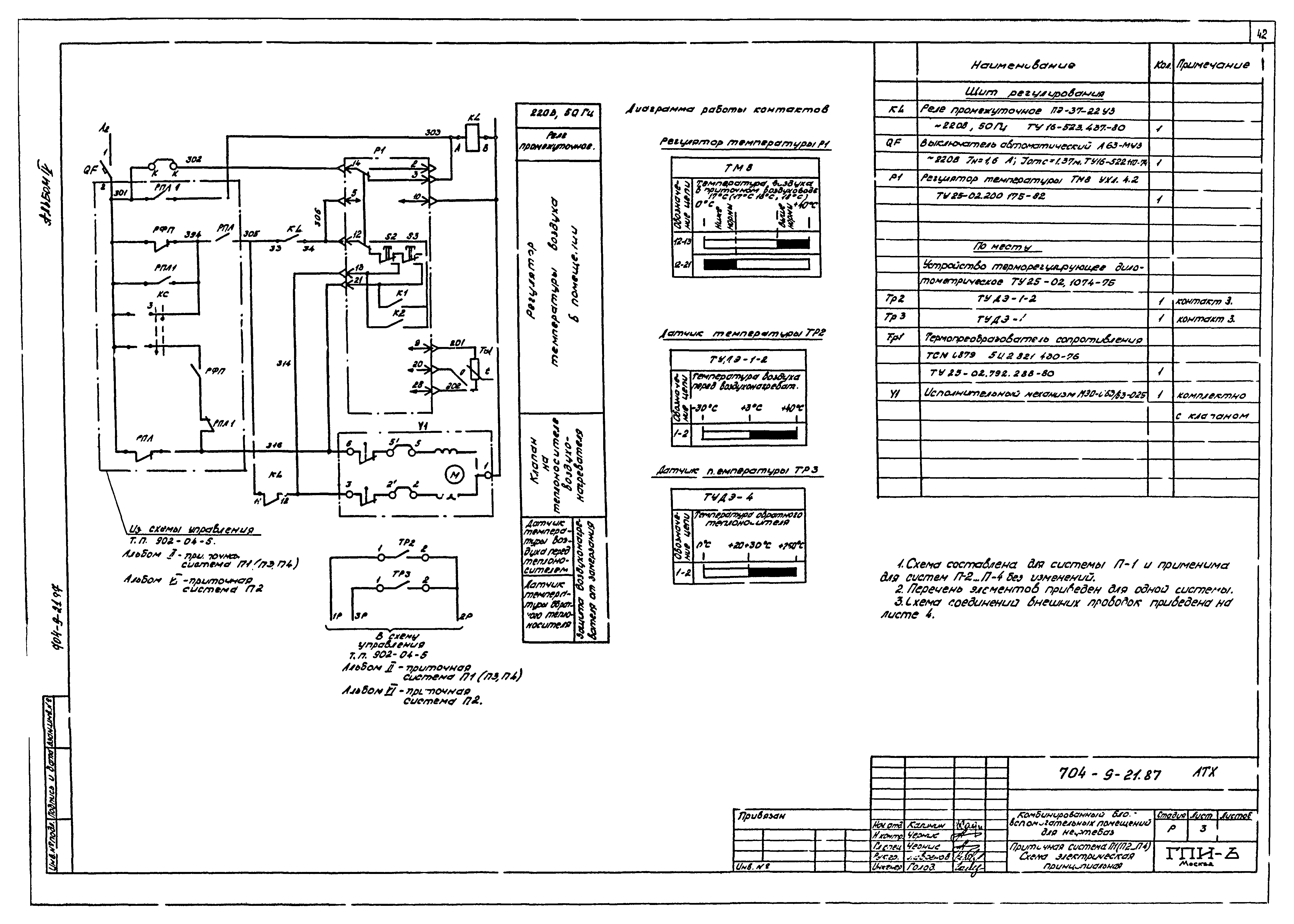 Типовой проект 704-9-21.87