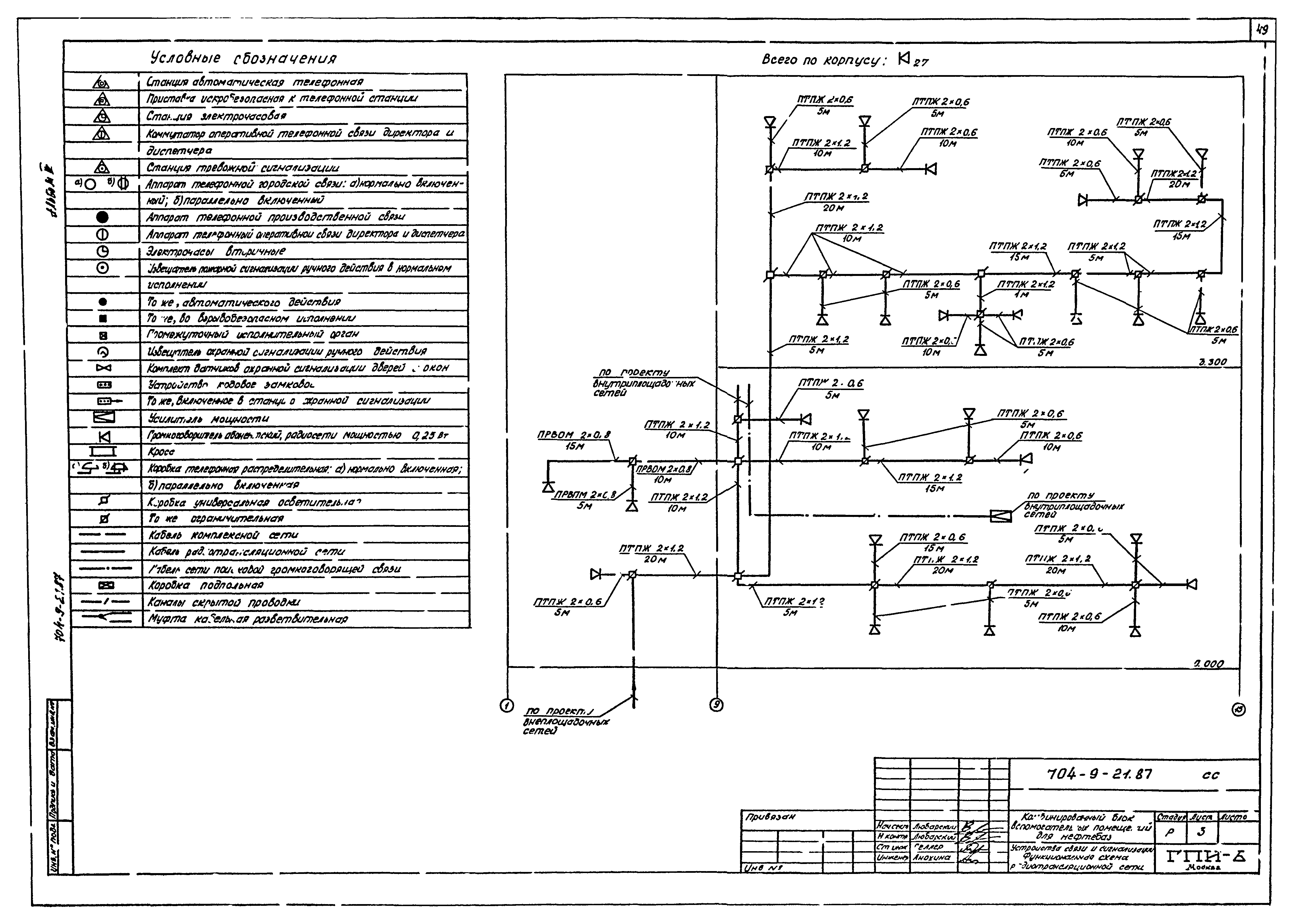 Типовой проект 704-9-21.87