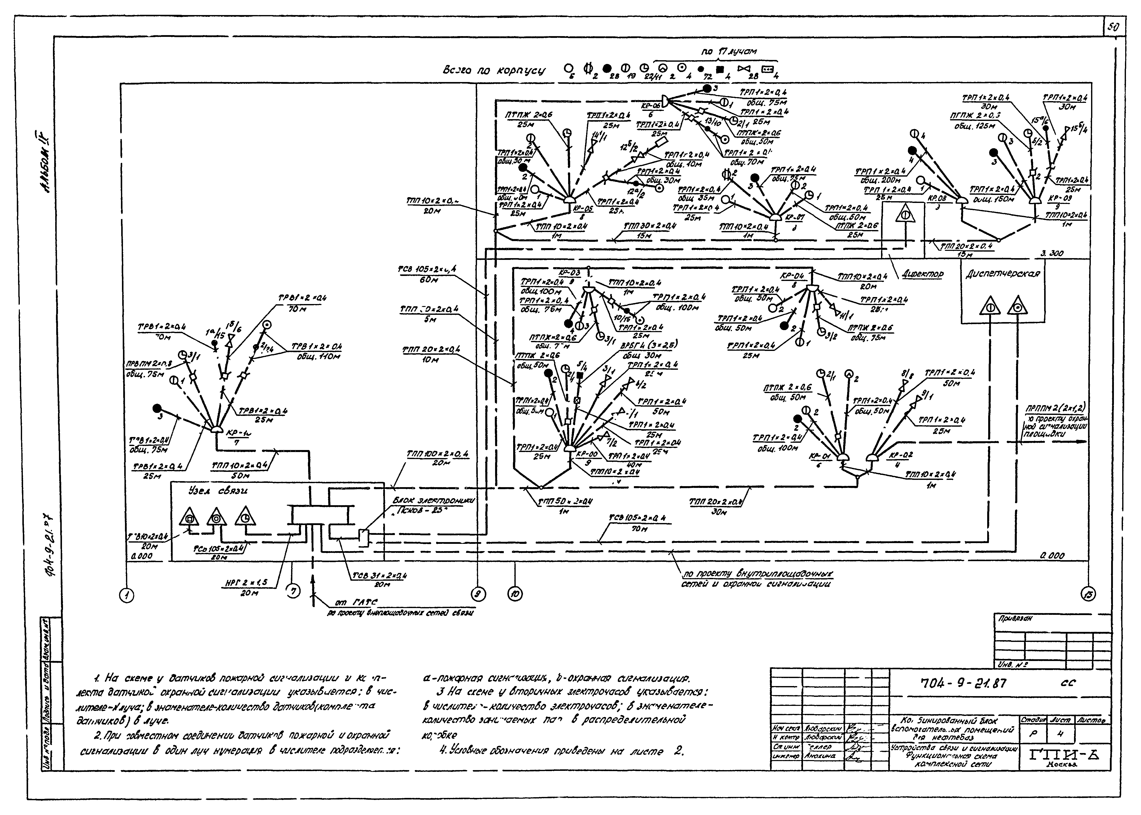 Типовой проект 704-9-21.87