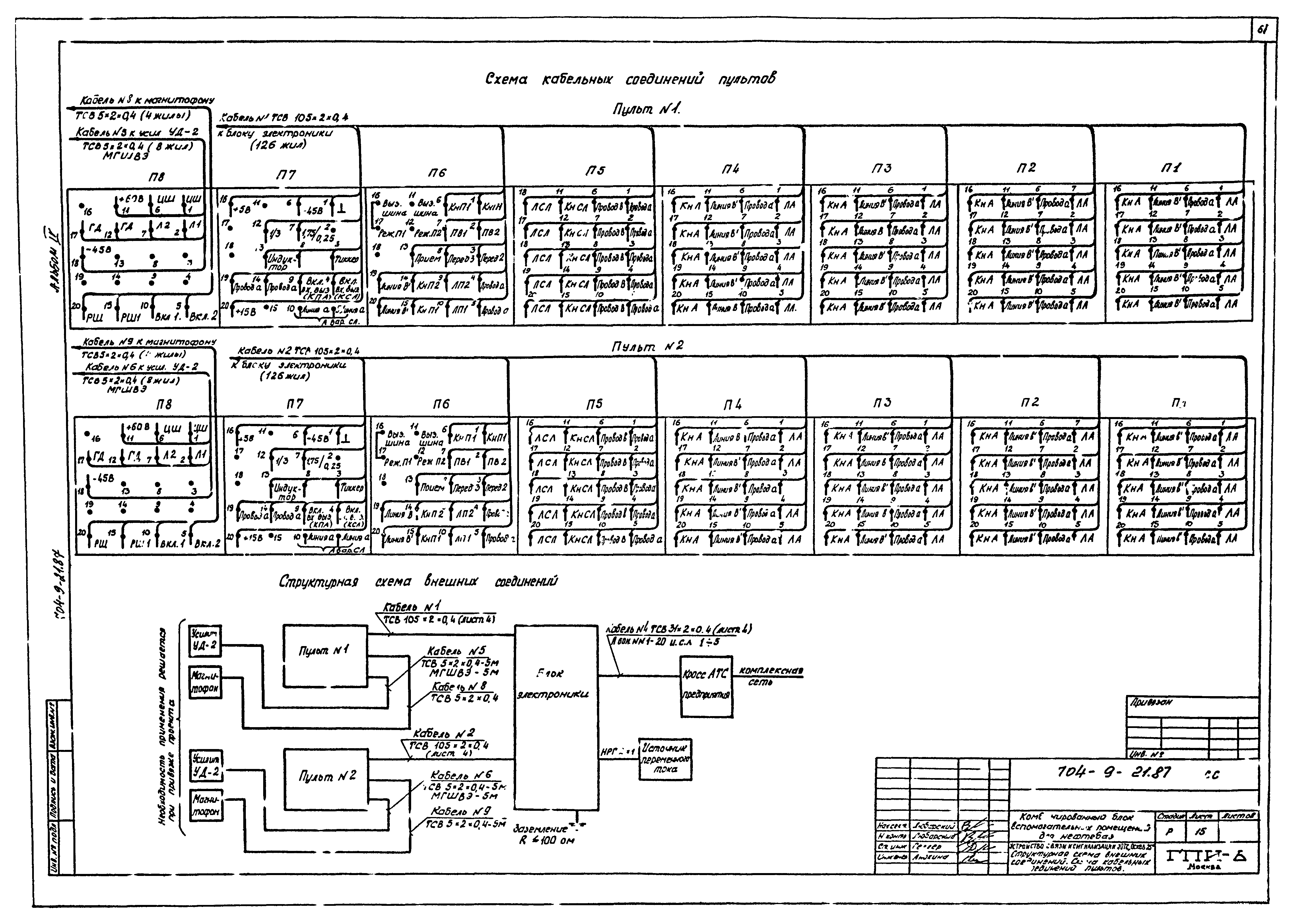 Типовой проект 704-9-21.87