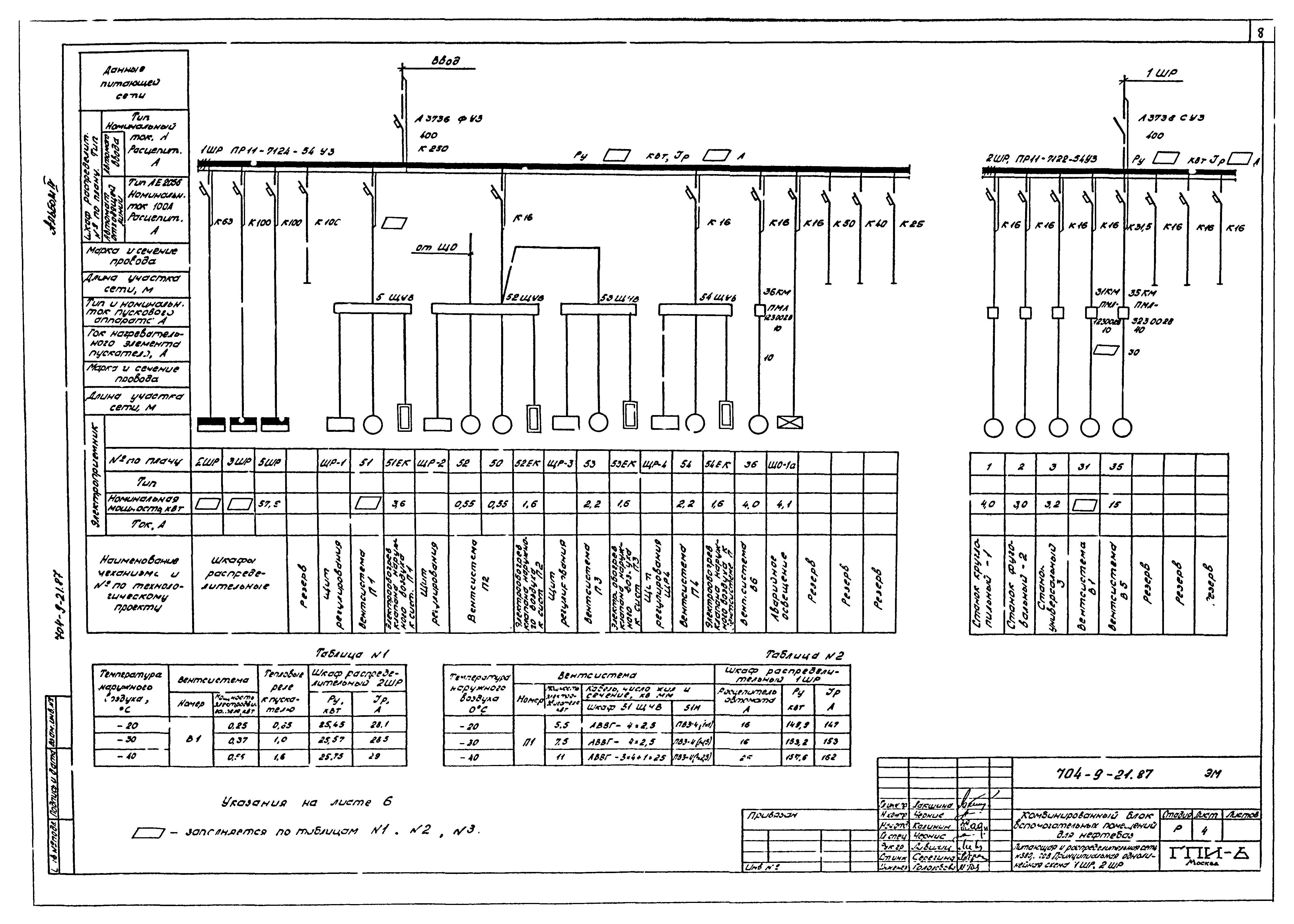 Типовой проект 704-9-21.87
