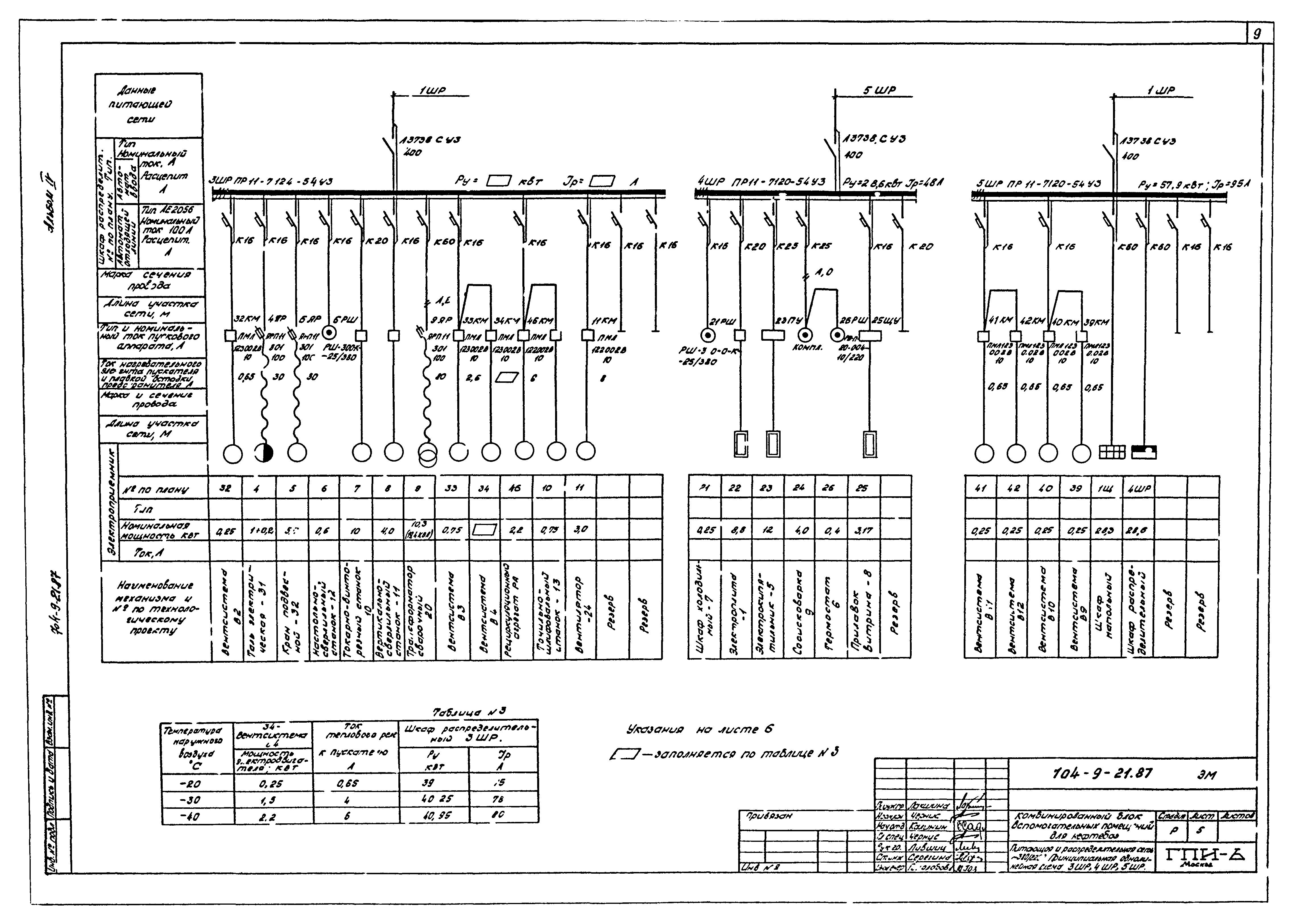 Типовой проект 704-9-21.87