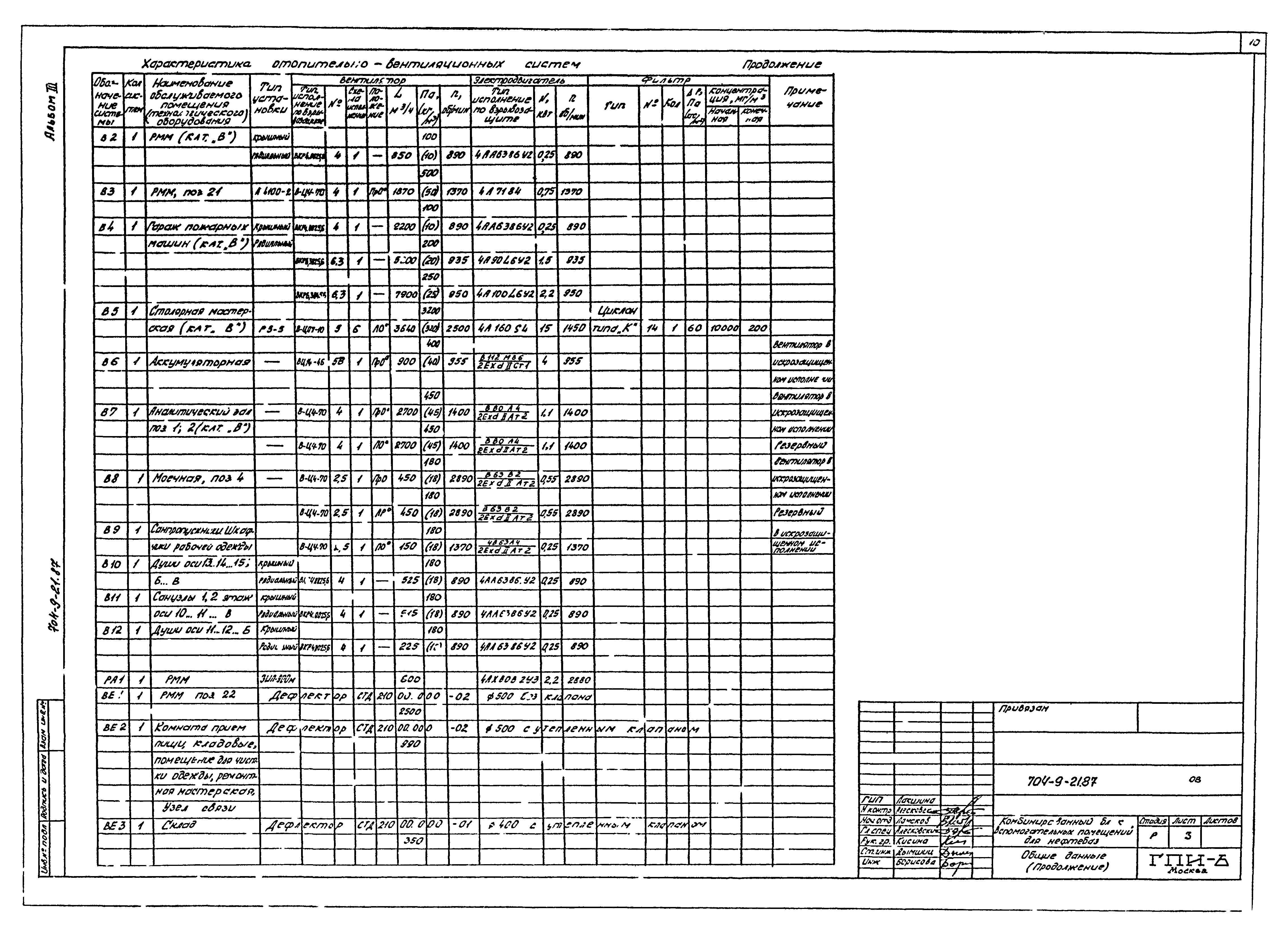 Типовой проект 704-9-21.87