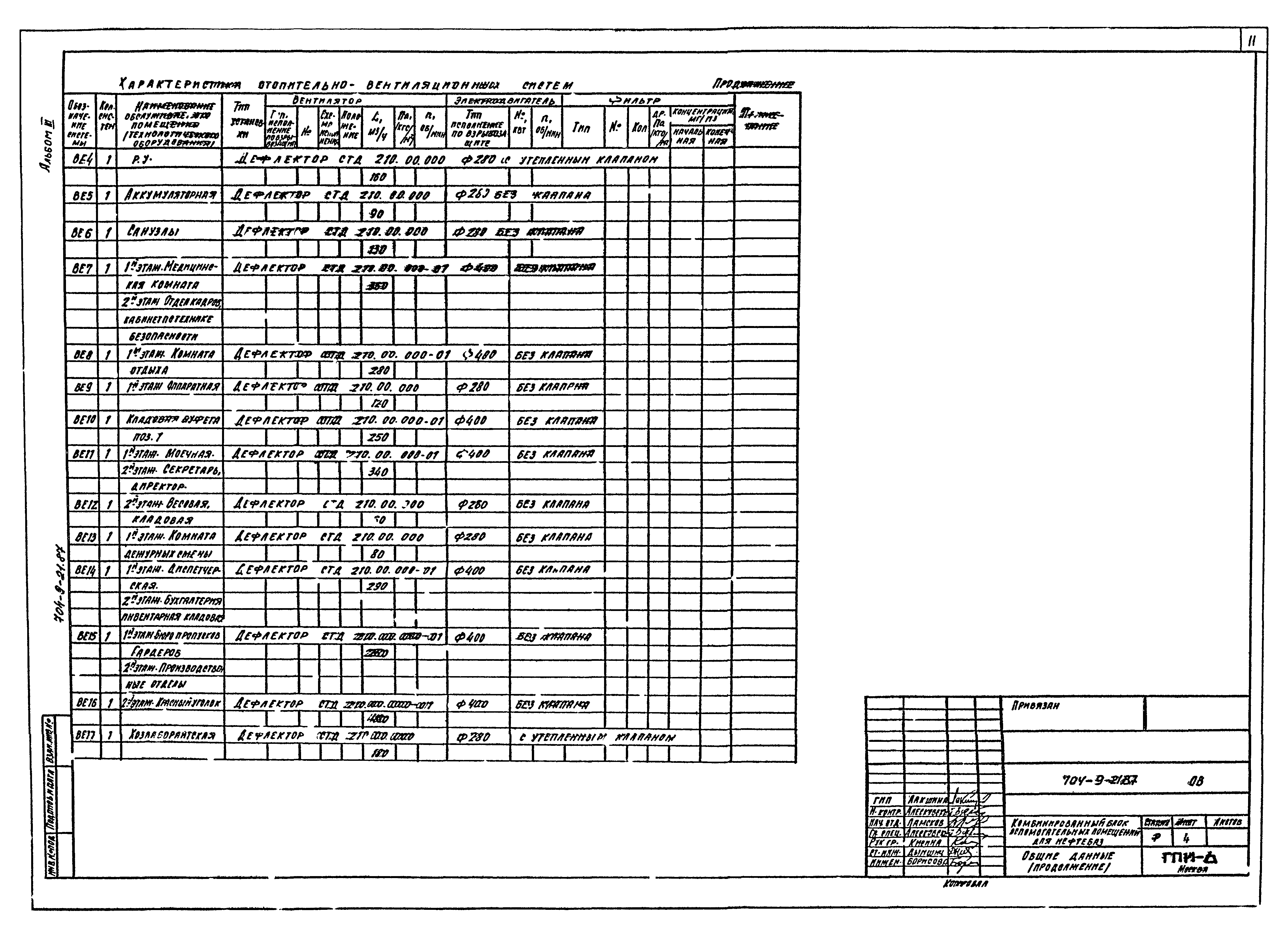Типовой проект 704-9-21.87