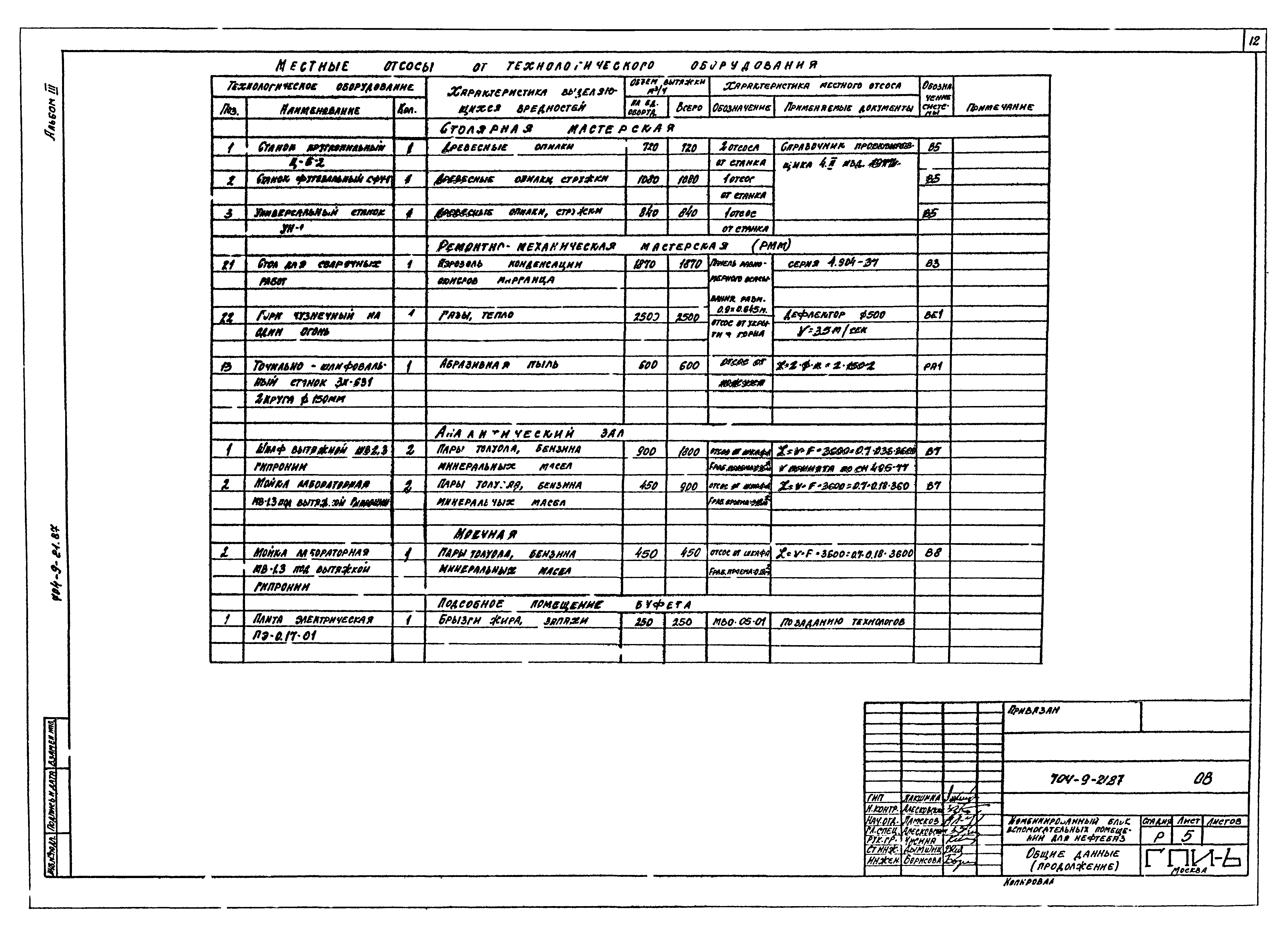 Типовой проект 704-9-21.87