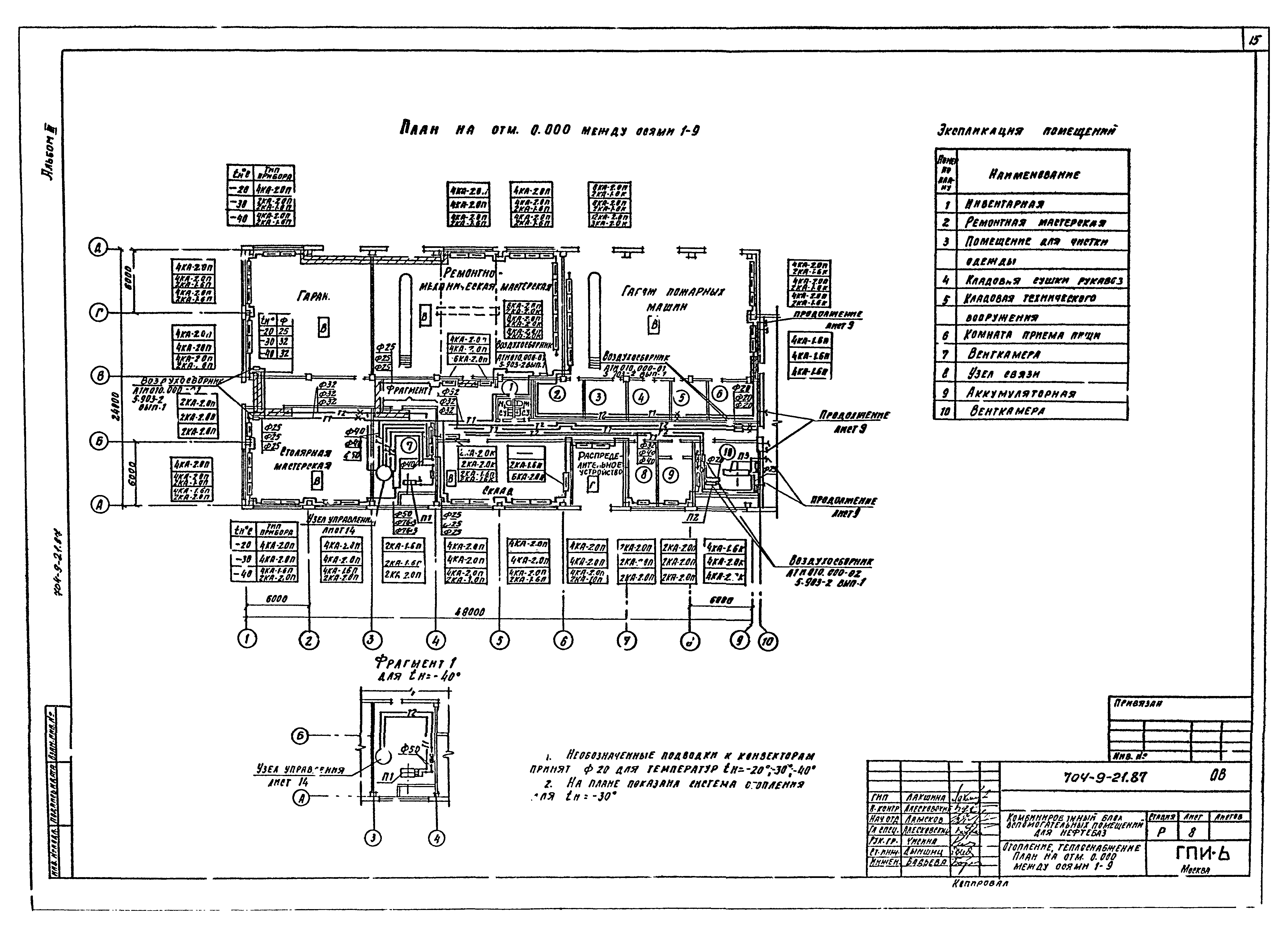 Типовой проект 704-9-21.87
