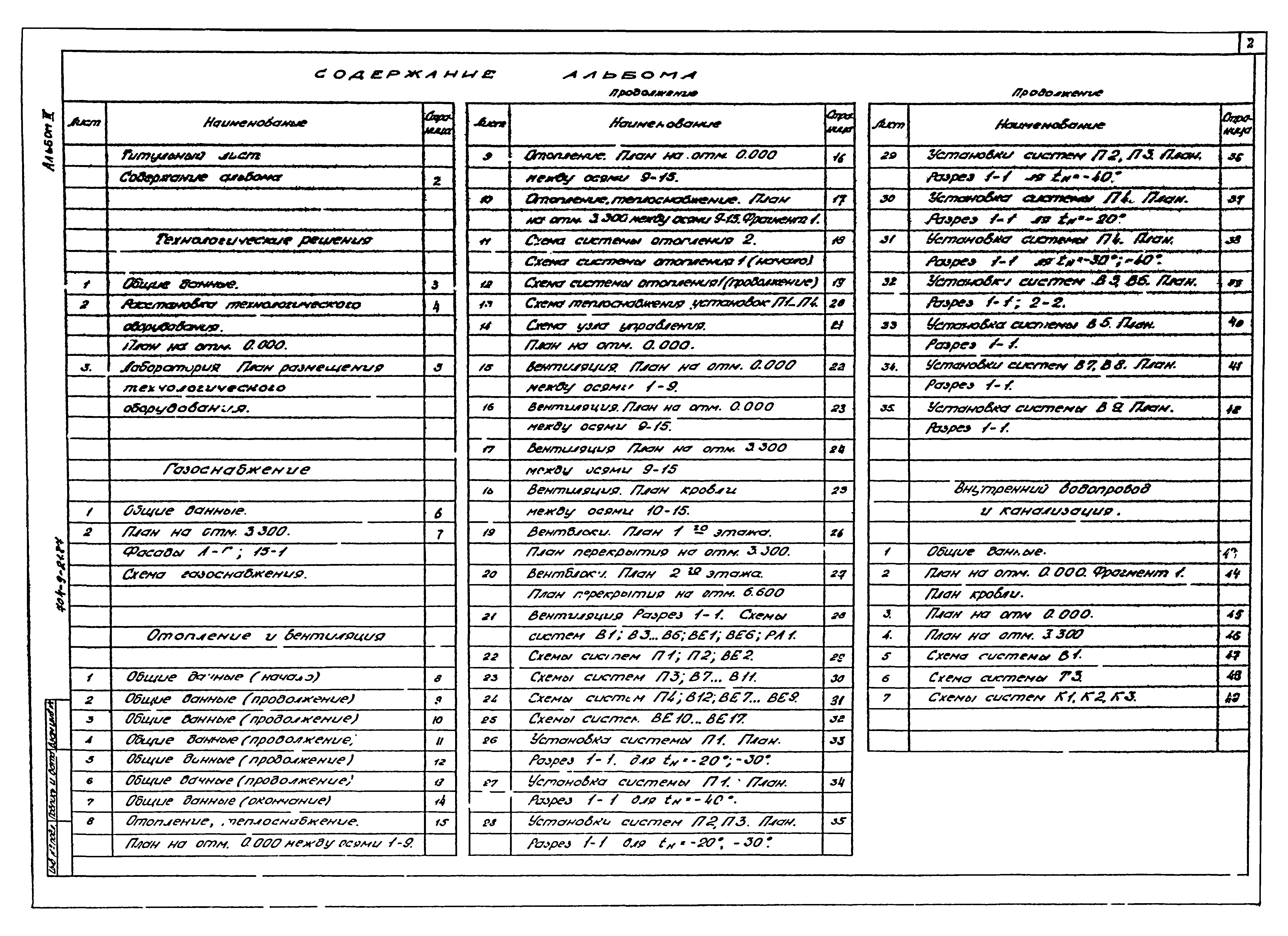 Типовой проект 704-9-21.87
