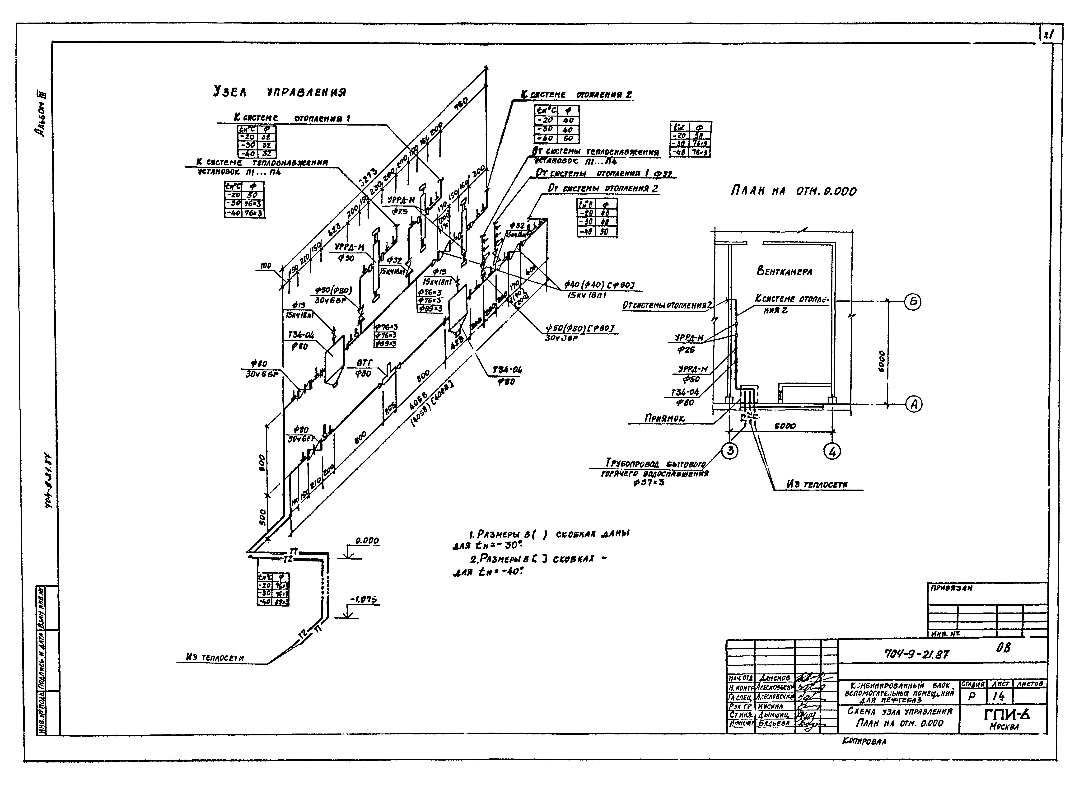 Типовой проект 704-9-21.87