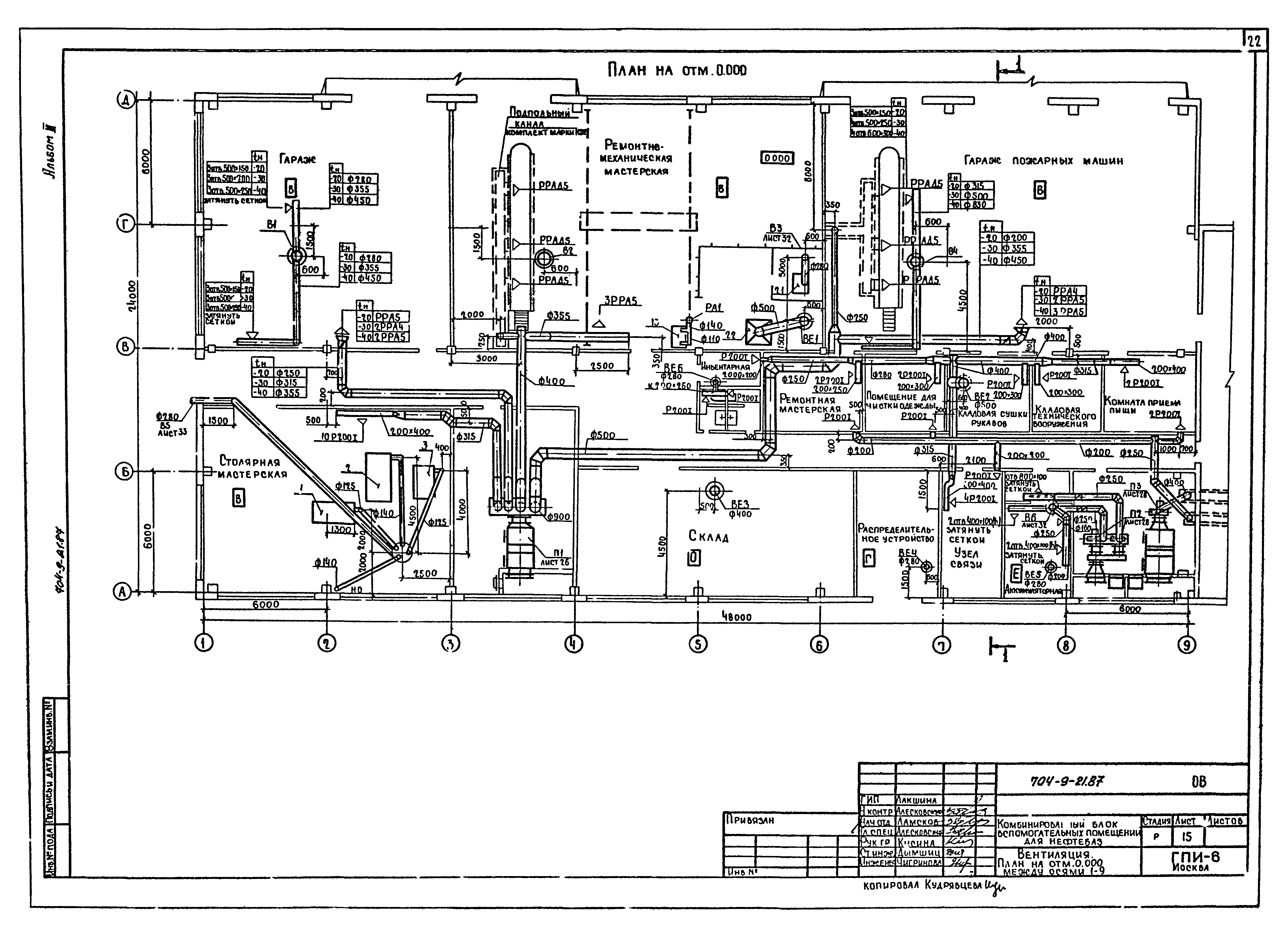 Типовой проект 704-9-21.87