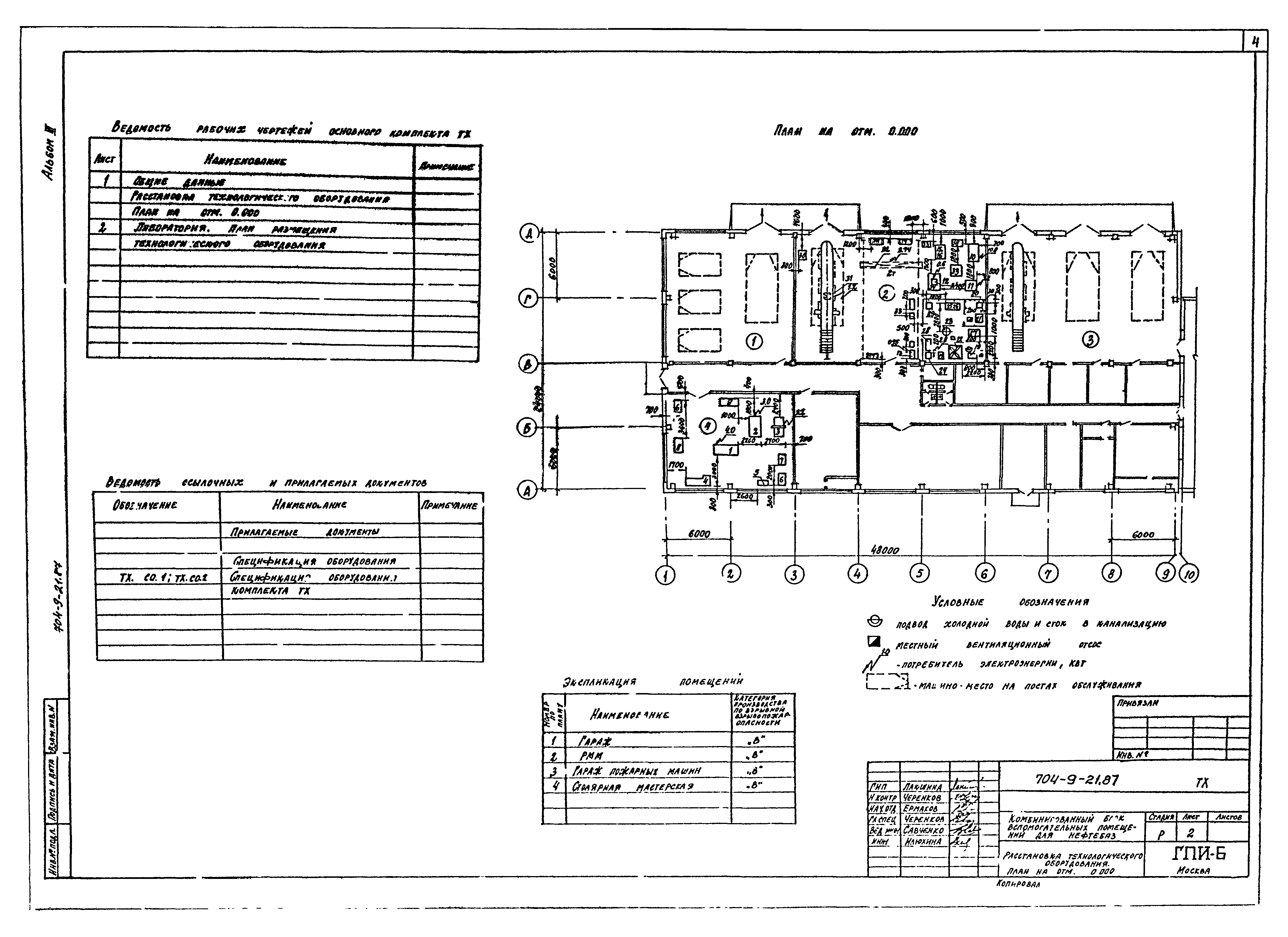 Типовой проект 704-9-21.87