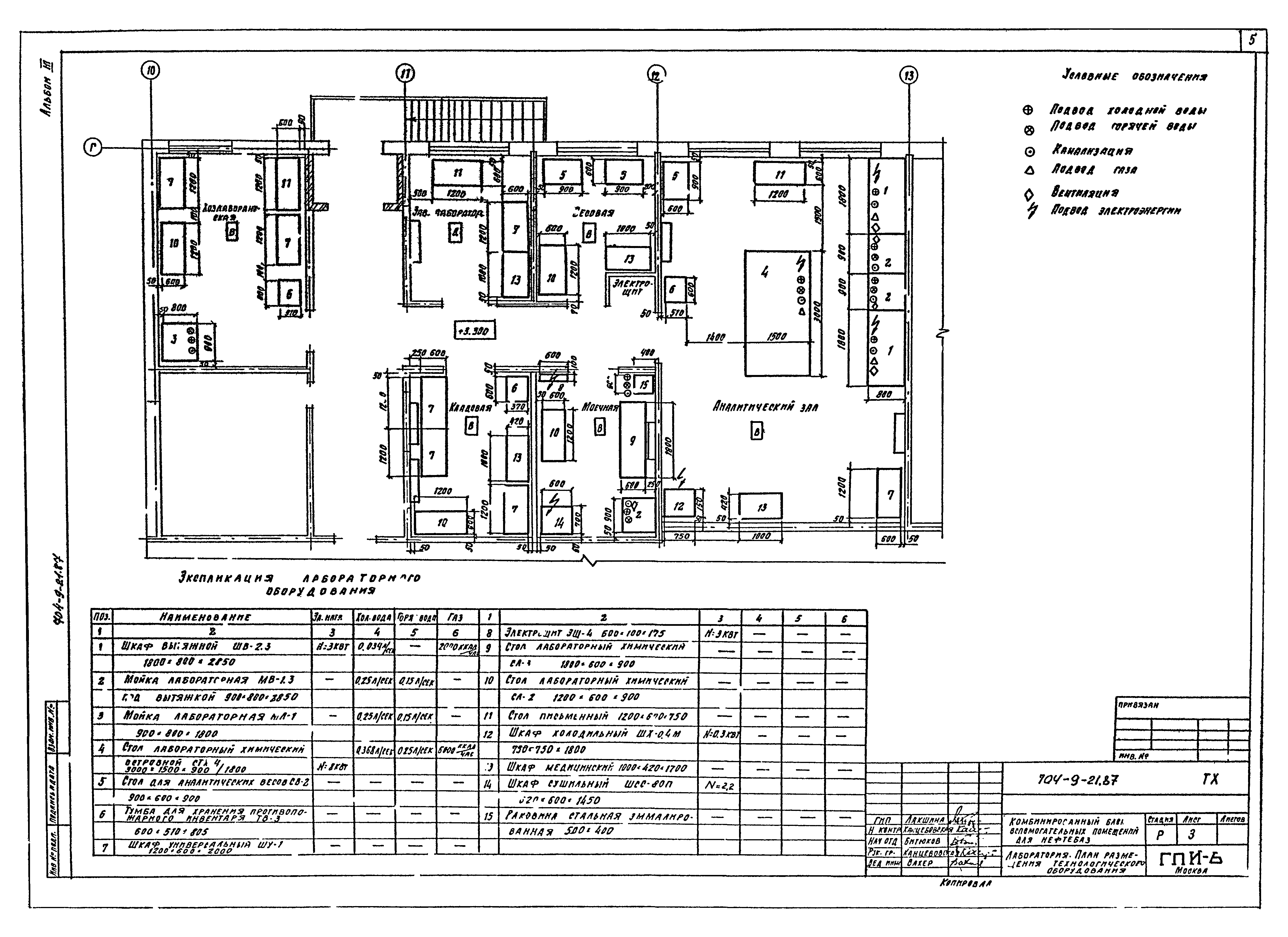 Типовой проект 704-9-21.87