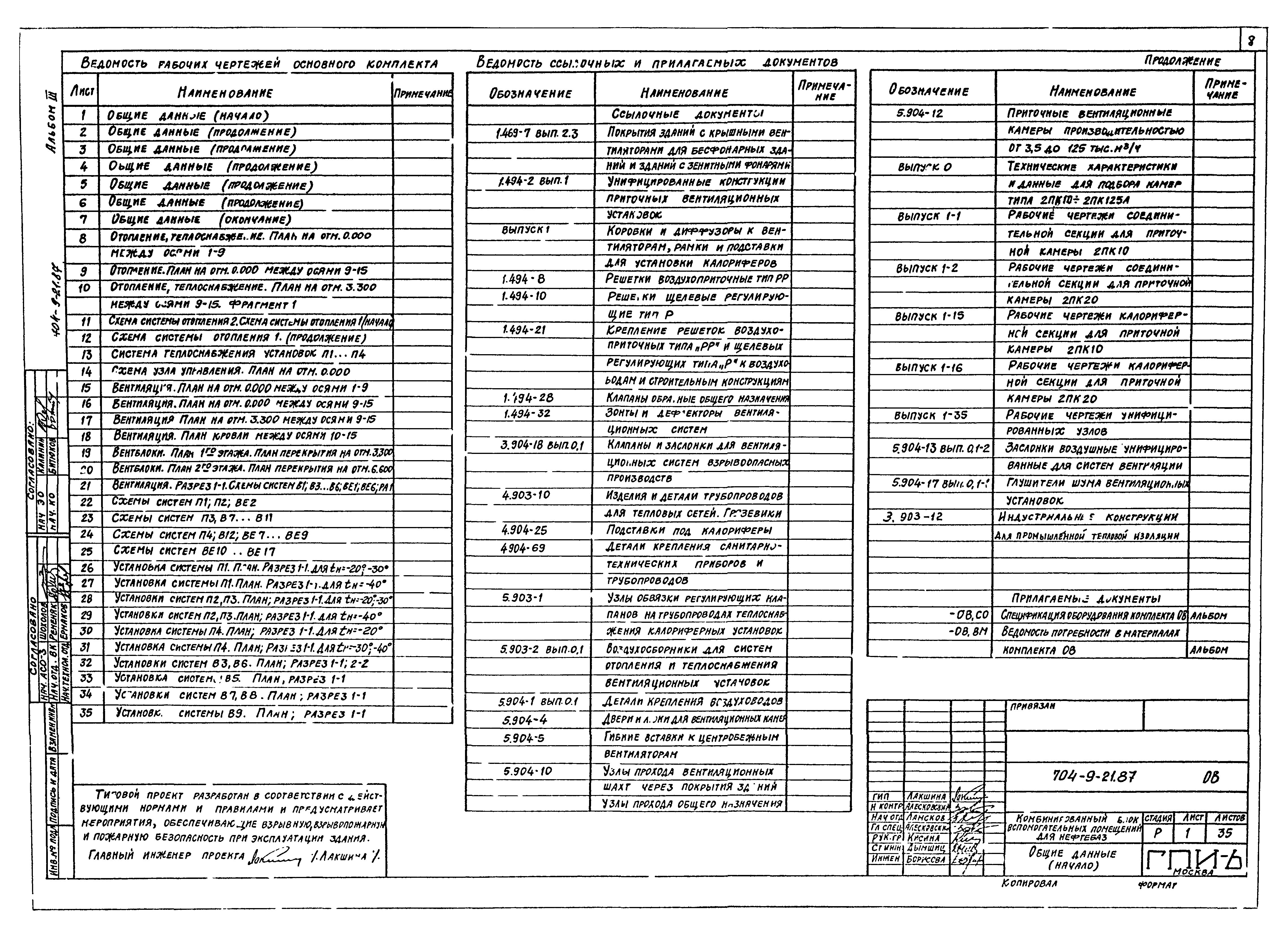 Типовой проект 704-9-21.87