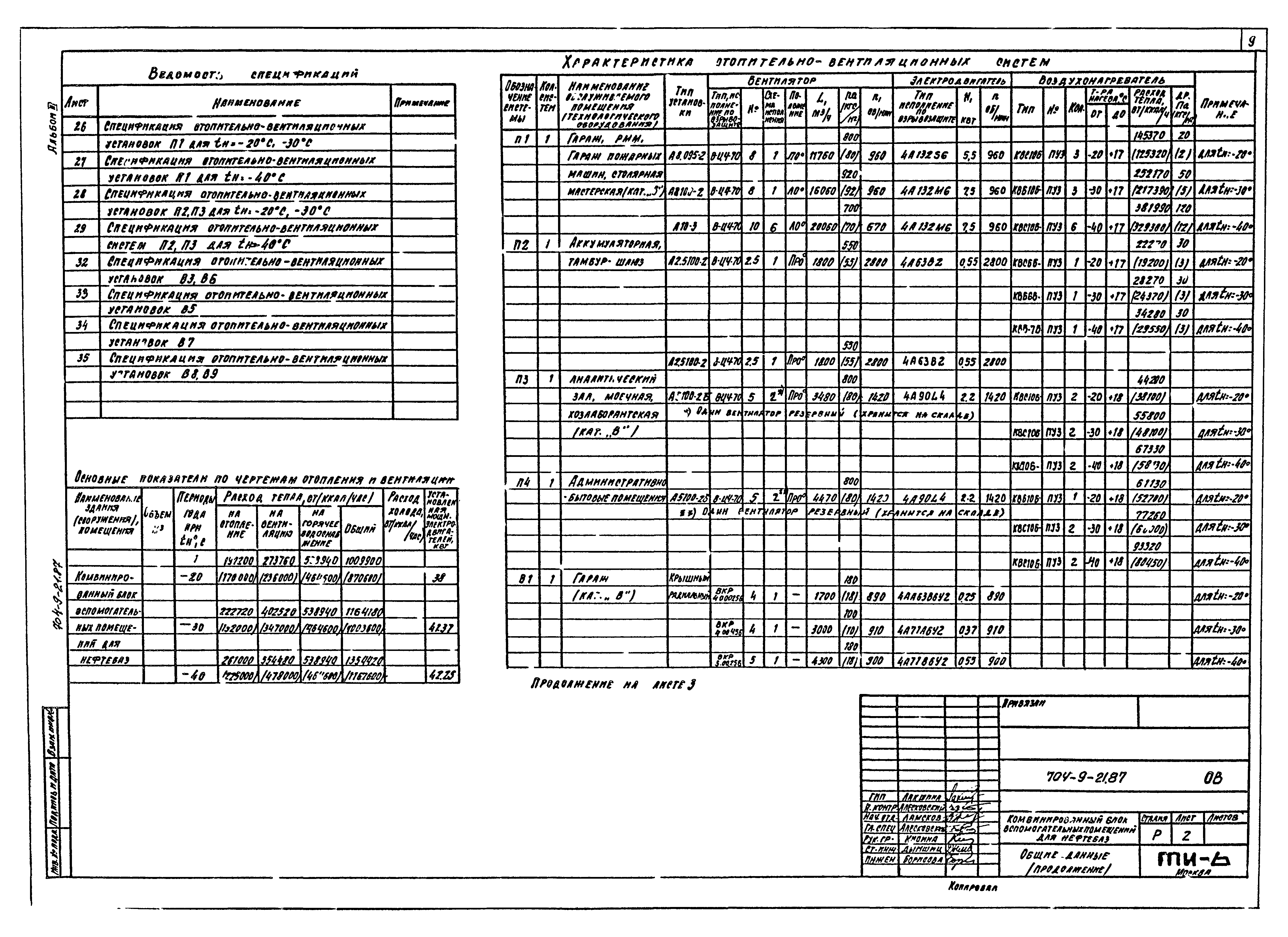 Типовой проект 704-9-21.87