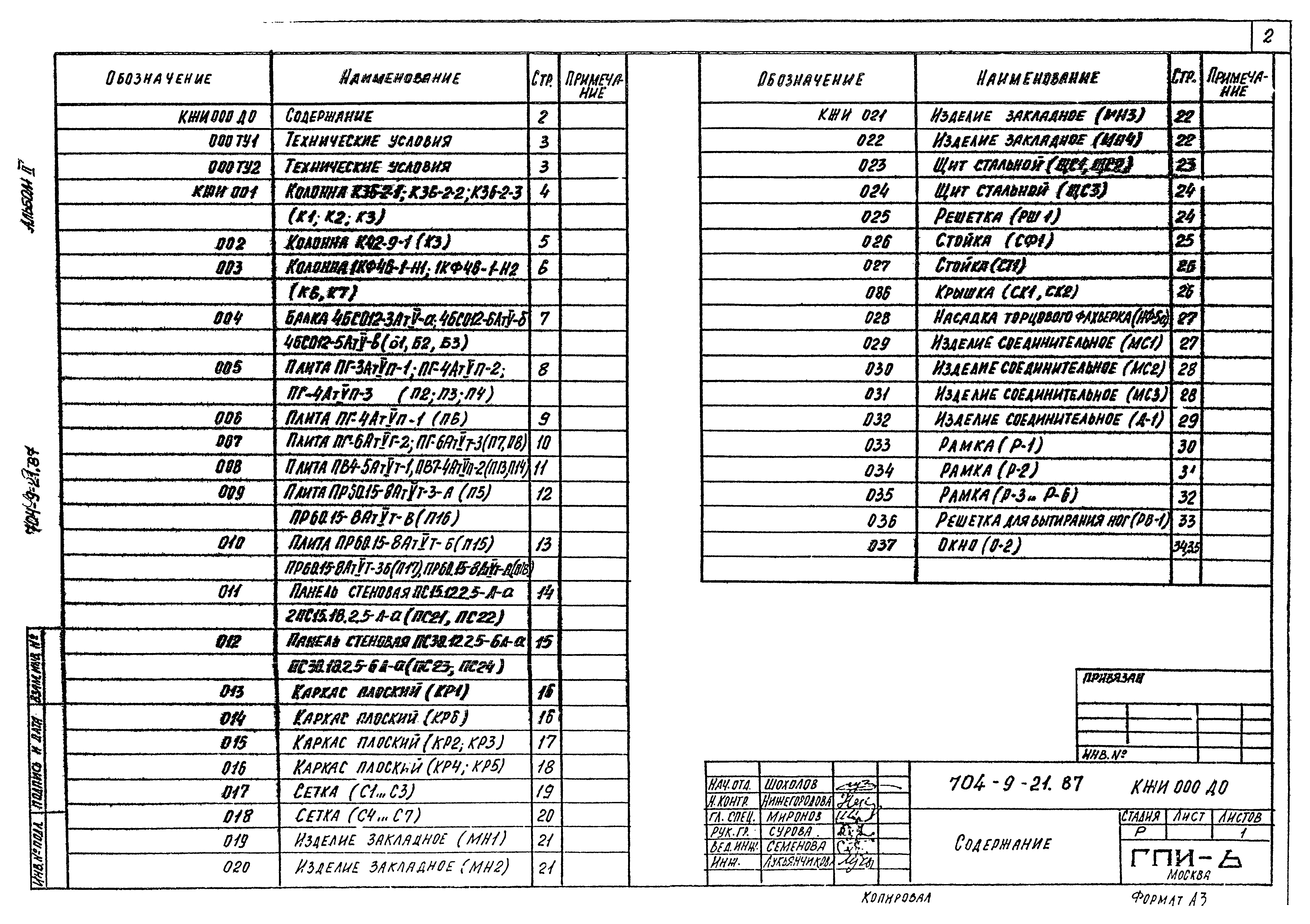 Типовой проект 704-9-21.87