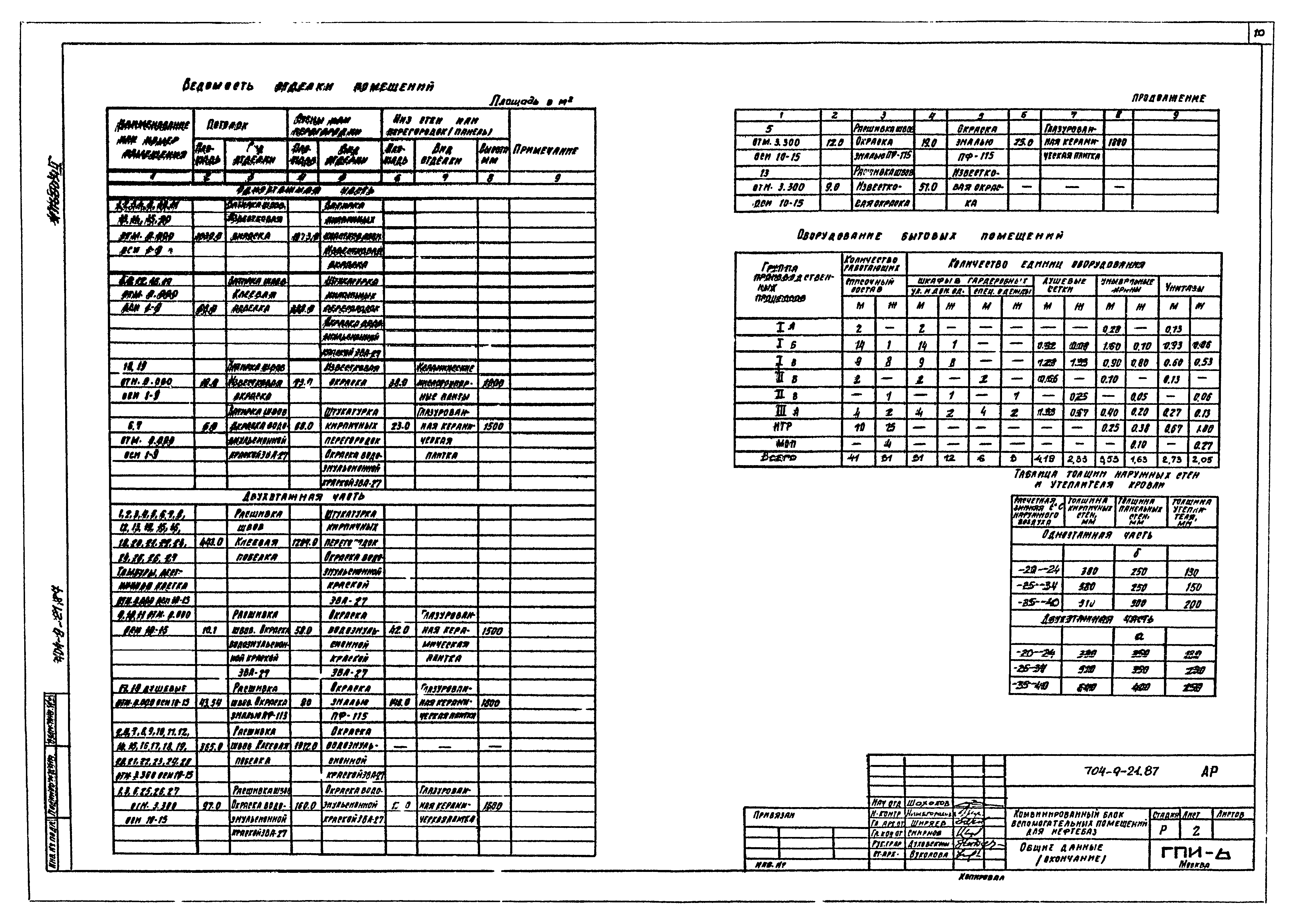 Типовой проект 704-9-21.87