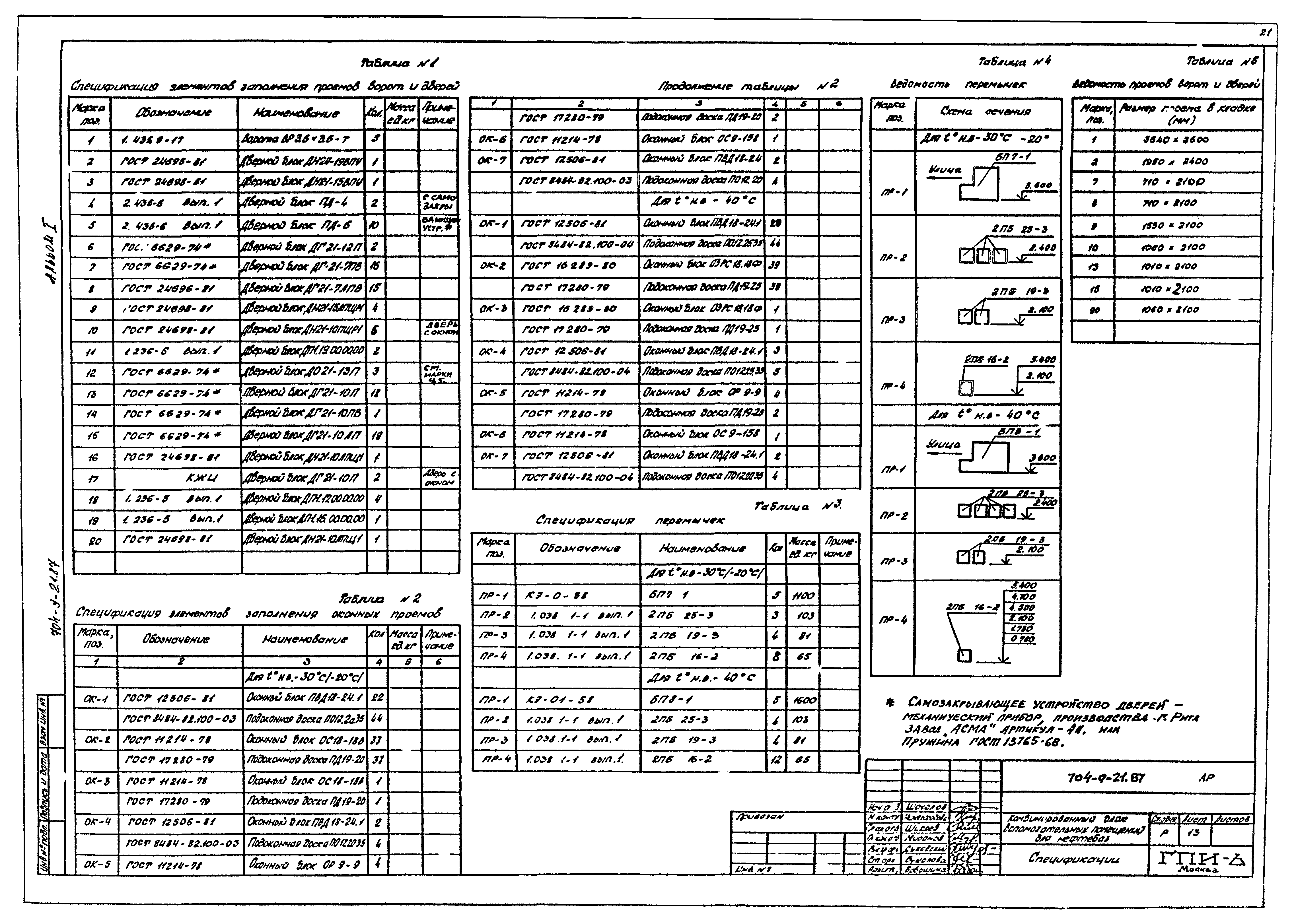 Типовой проект 704-9-21.87