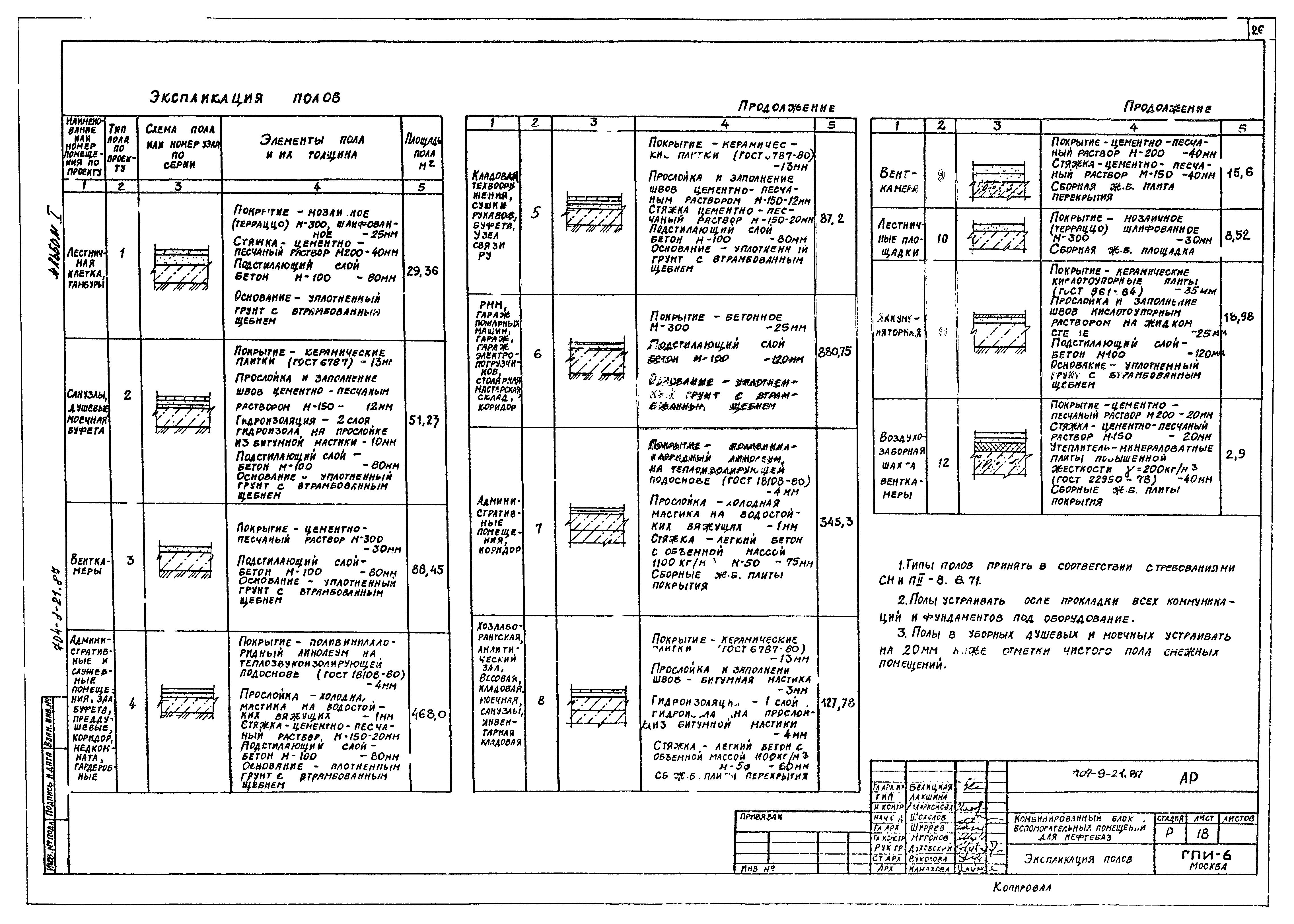 Типовой проект 704-9-21.87