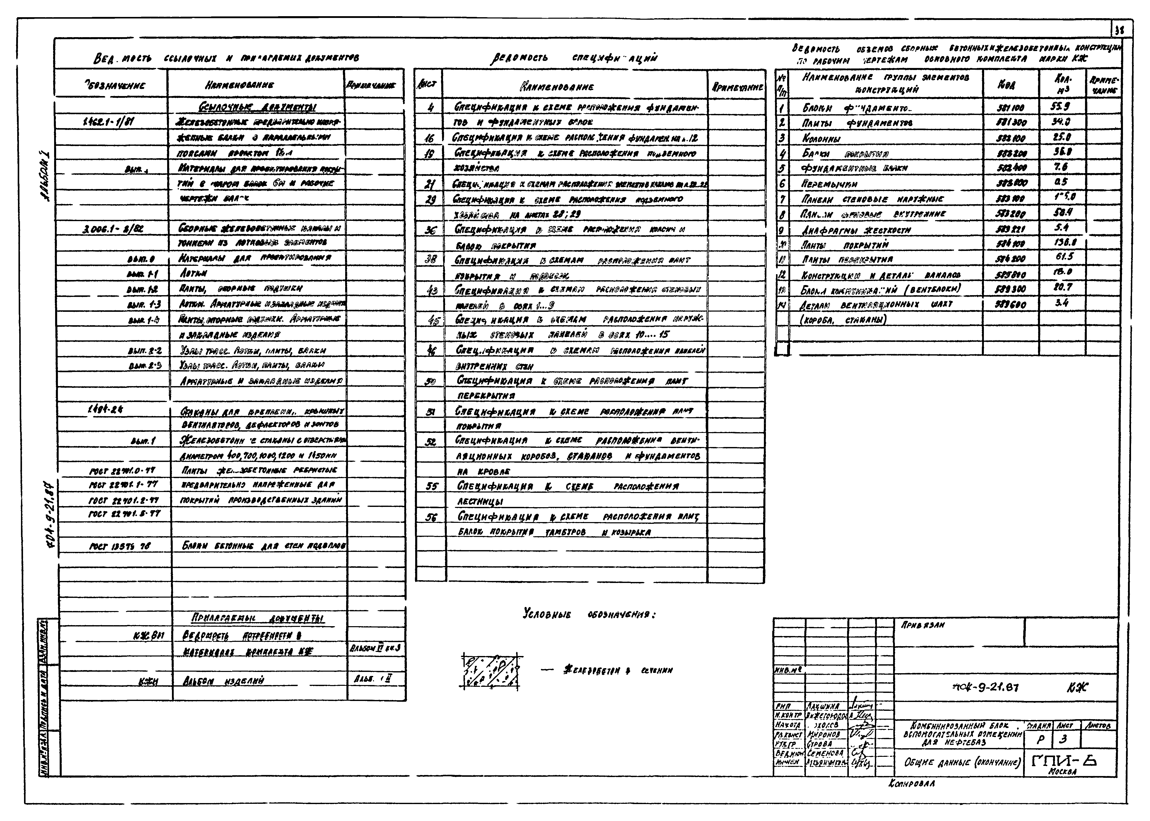 Типовой проект 704-9-21.87