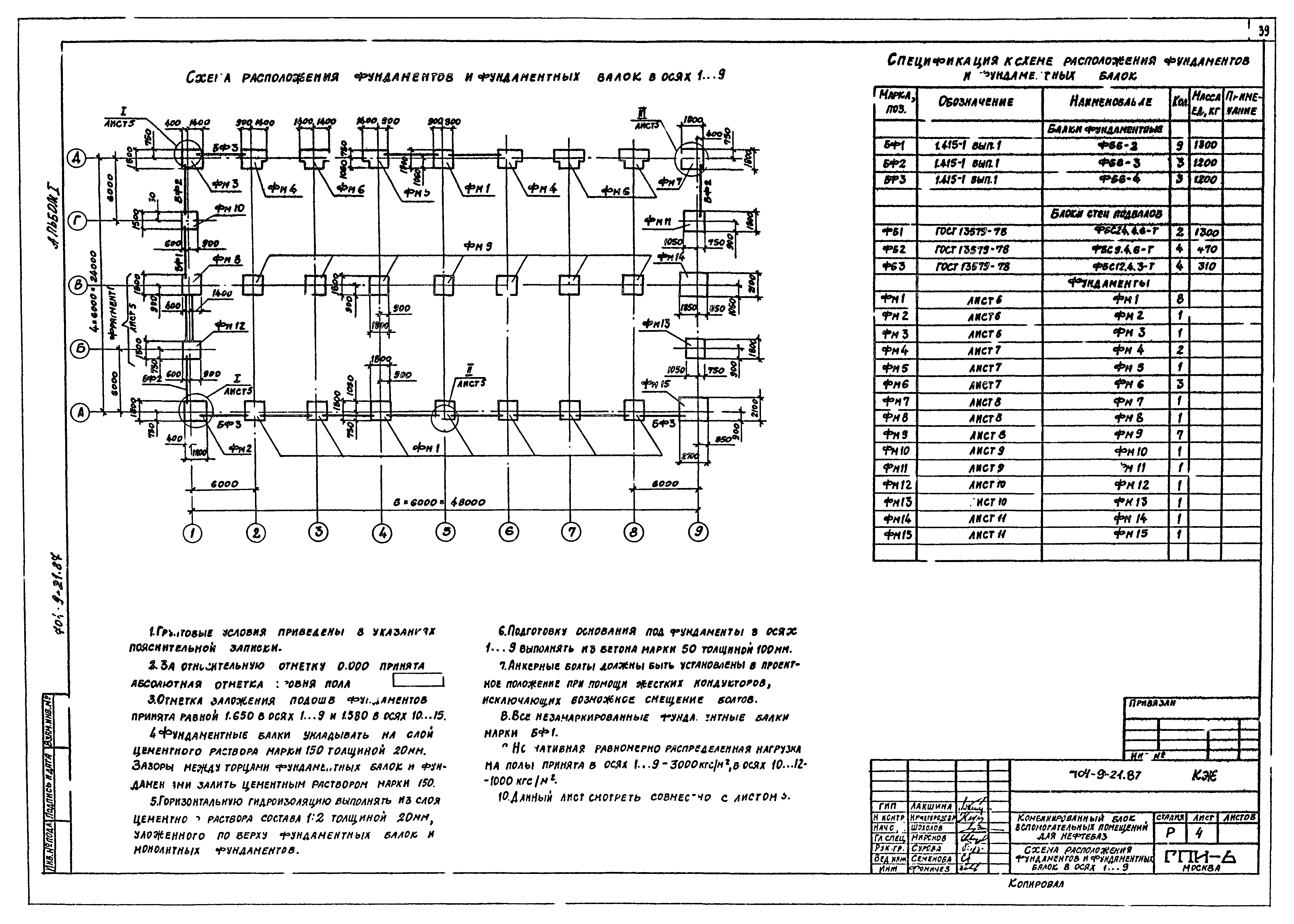 Типовой проект 704-9-21.87