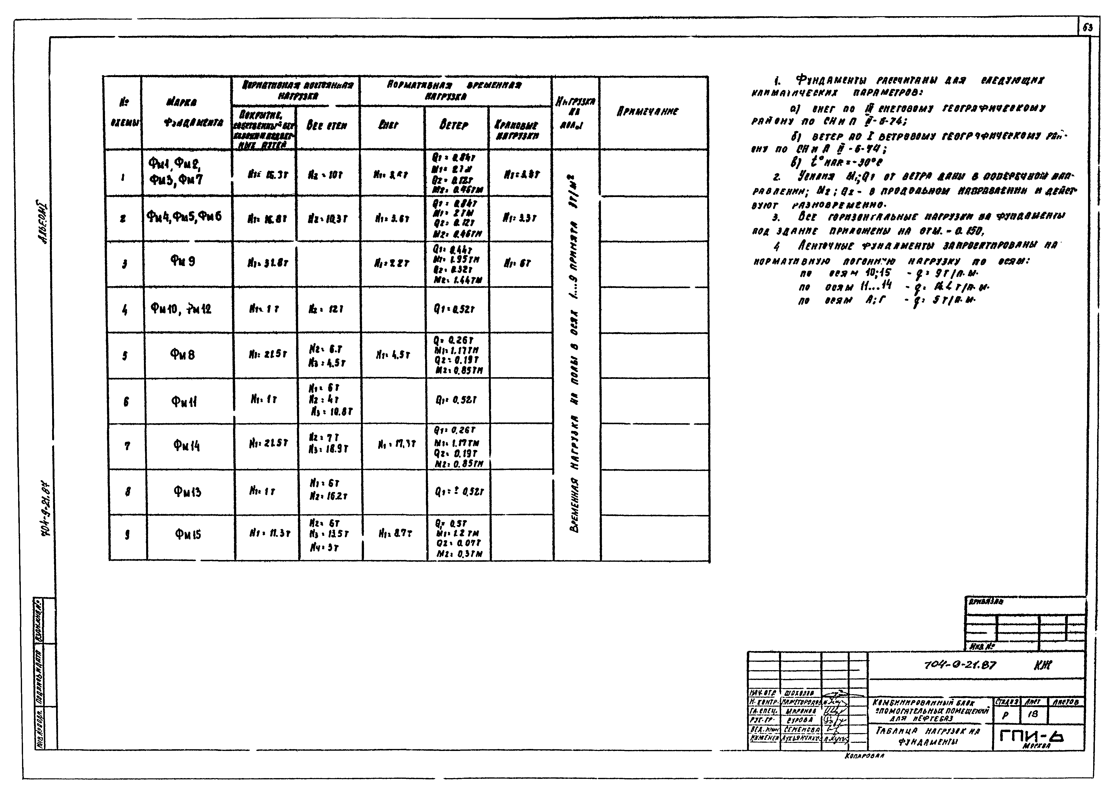 Типовой проект 704-9-21.87