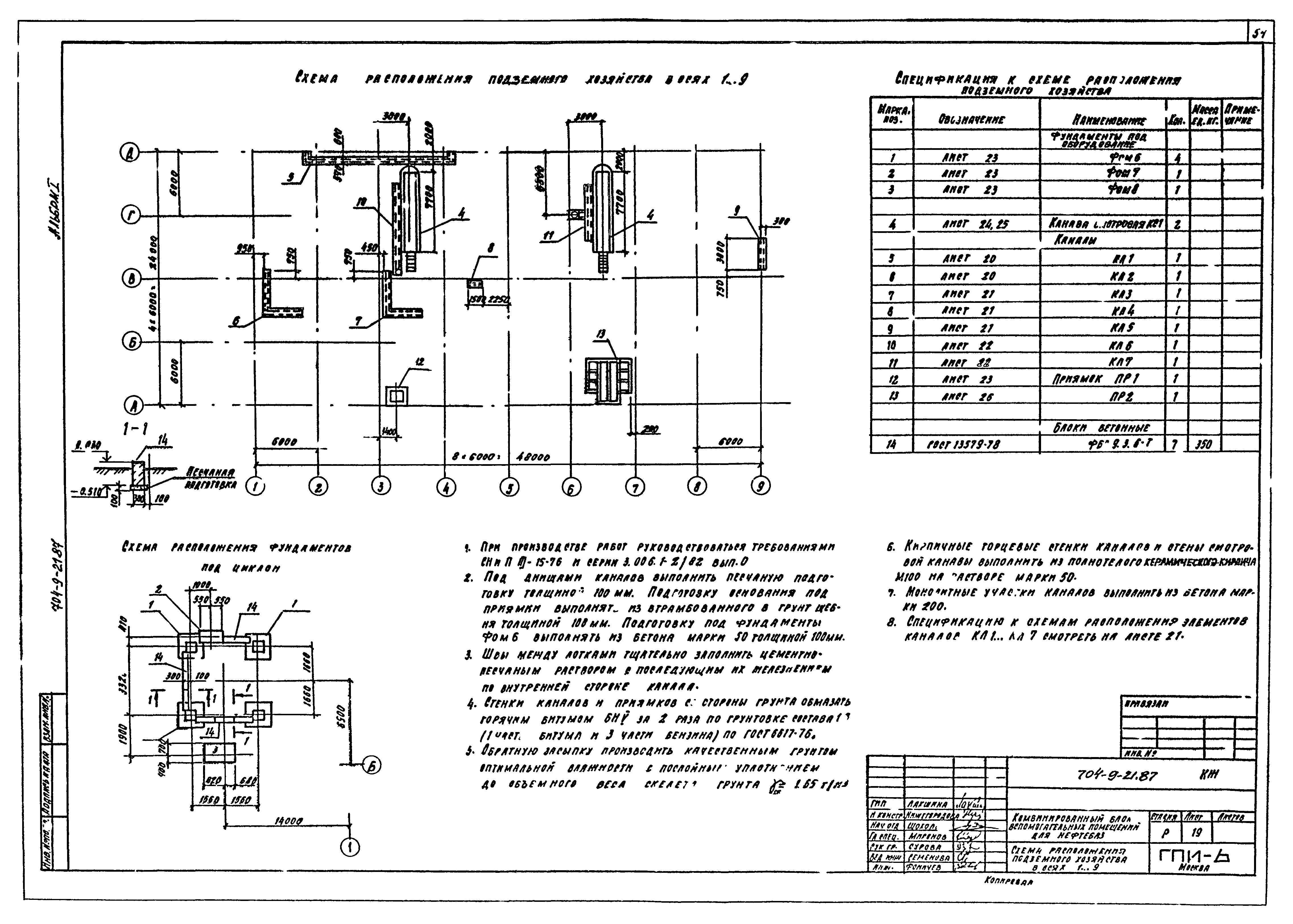 Типовой проект 704-9-21.87