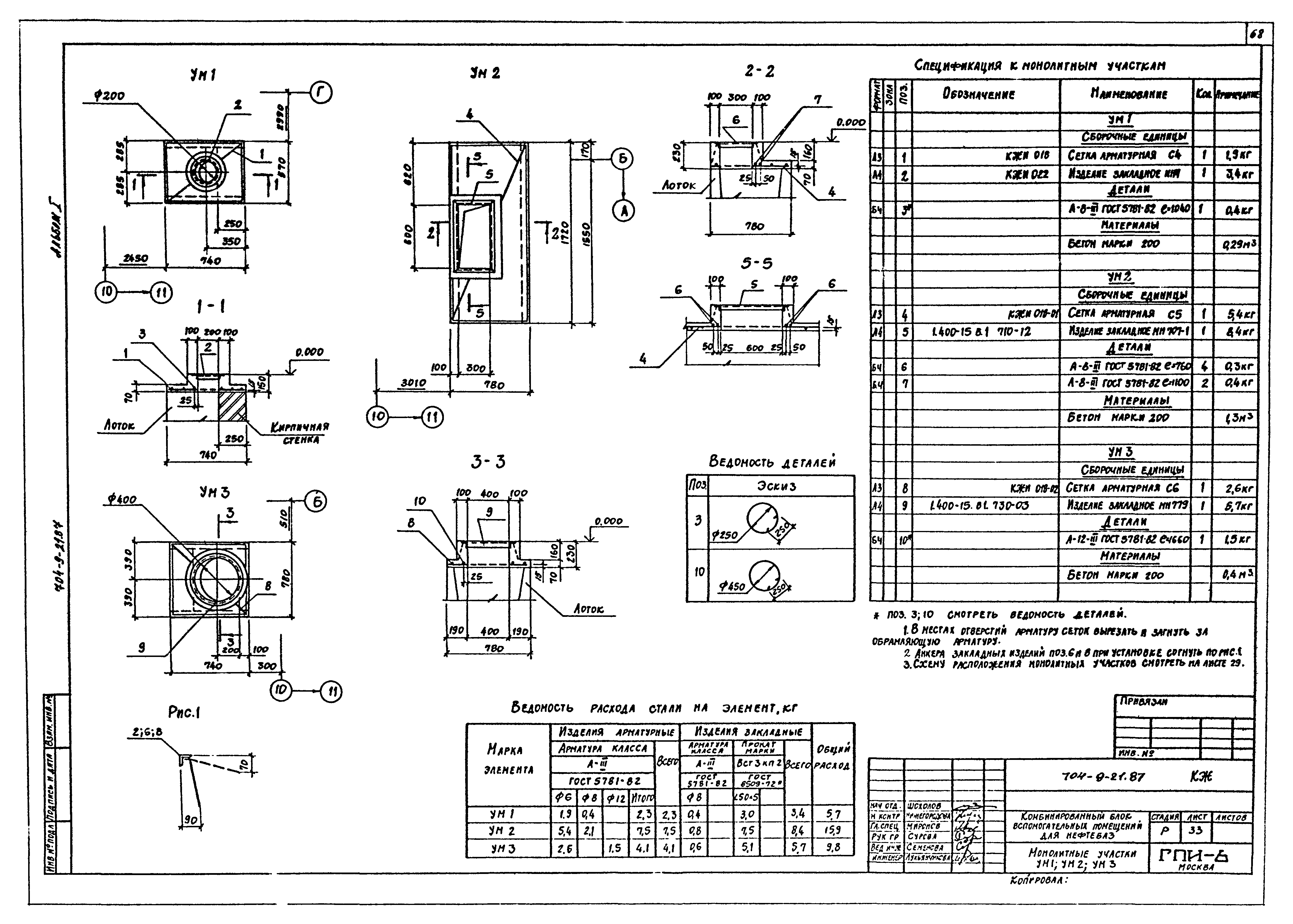 Типовой проект 704-9-21.87