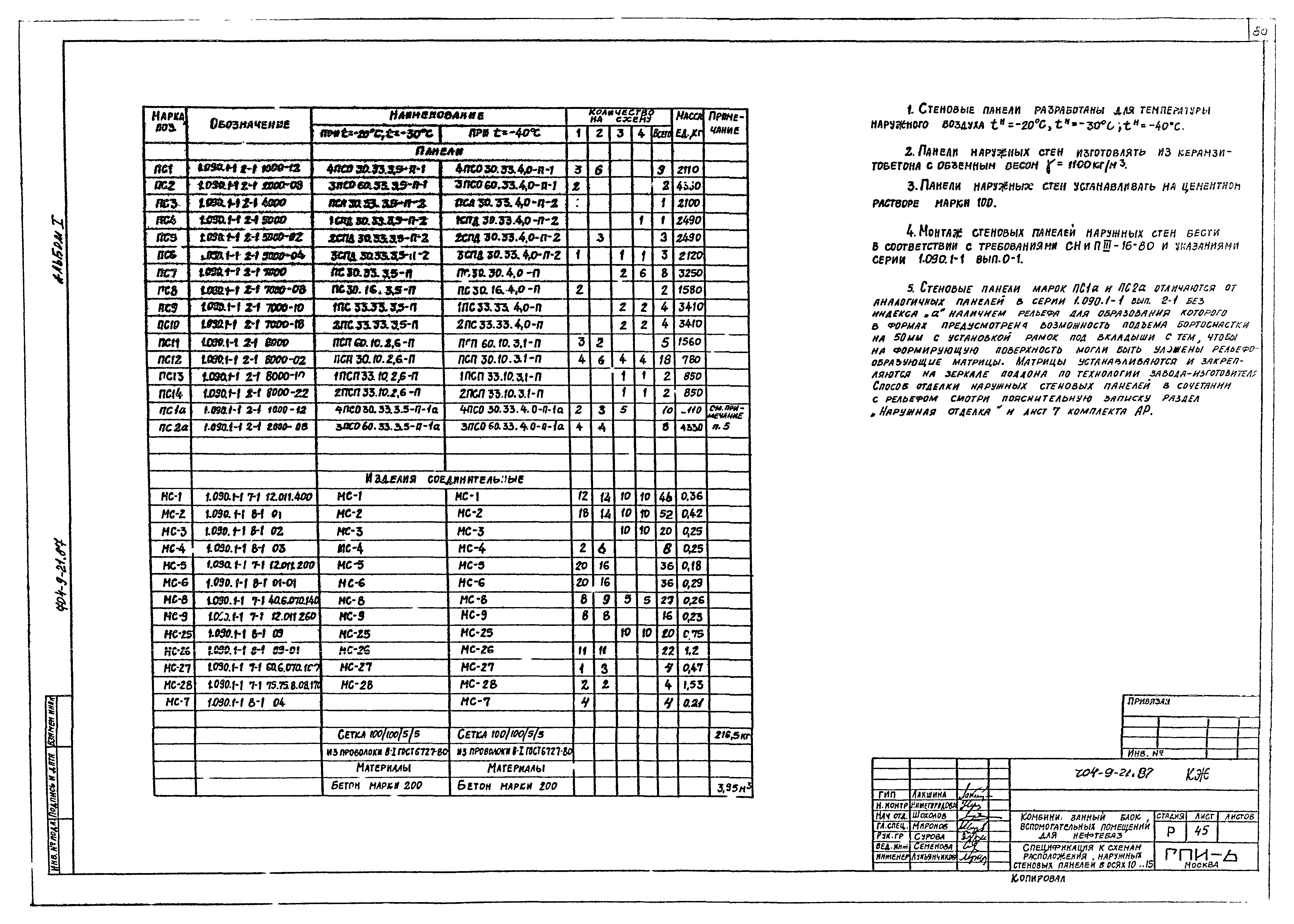 Типовой проект 704-9-21.87
