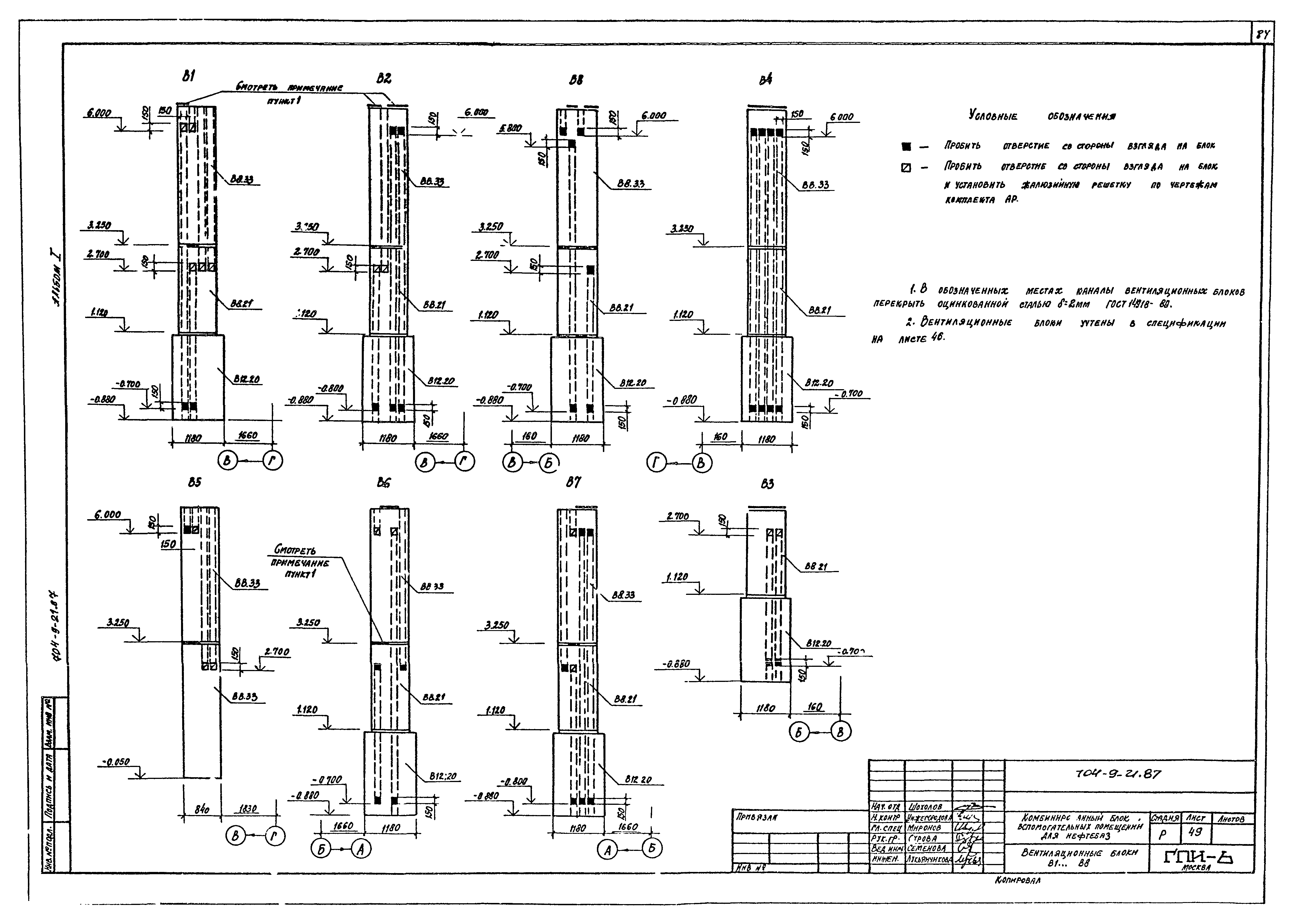Типовой проект 704-9-21.87