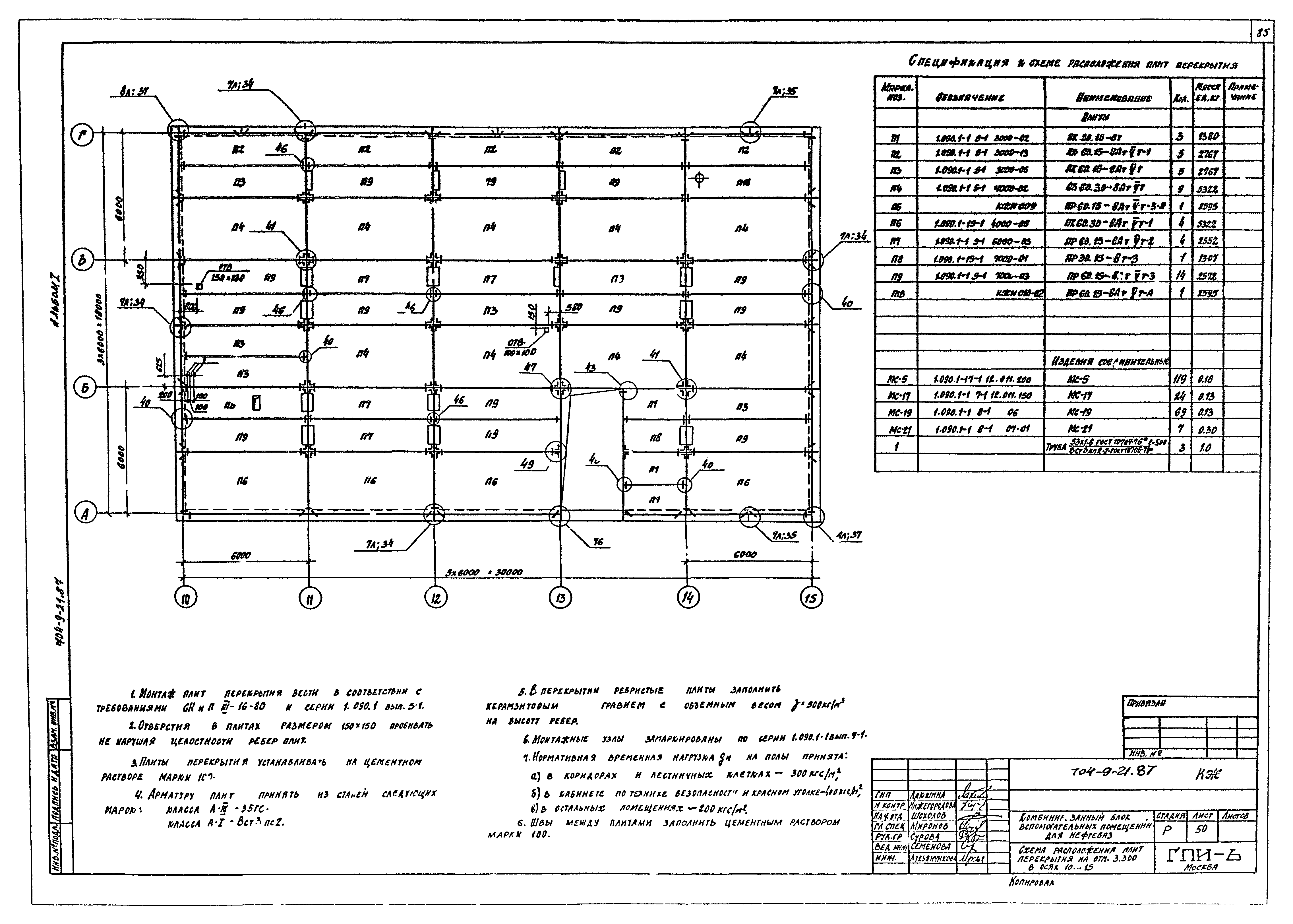 Типовой проект 704-9-21.87