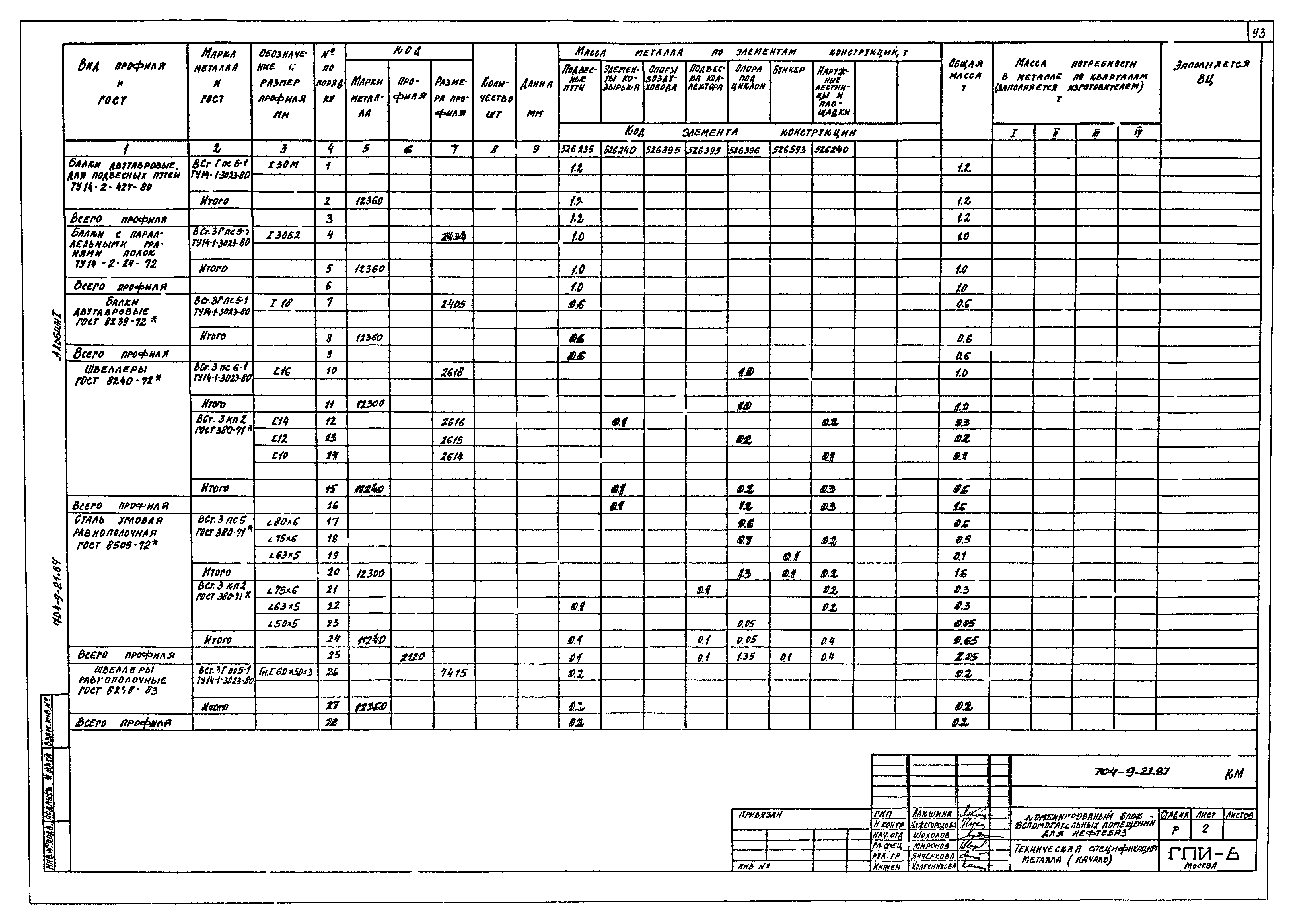 Типовой проект 704-9-21.87